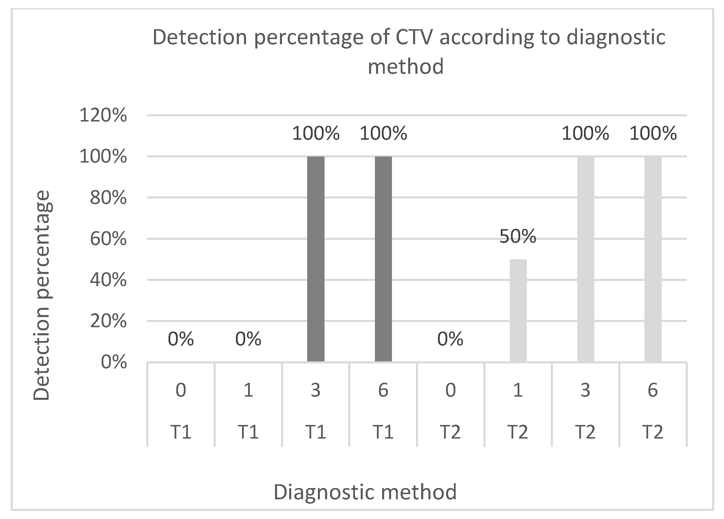Preprints 96760 g002