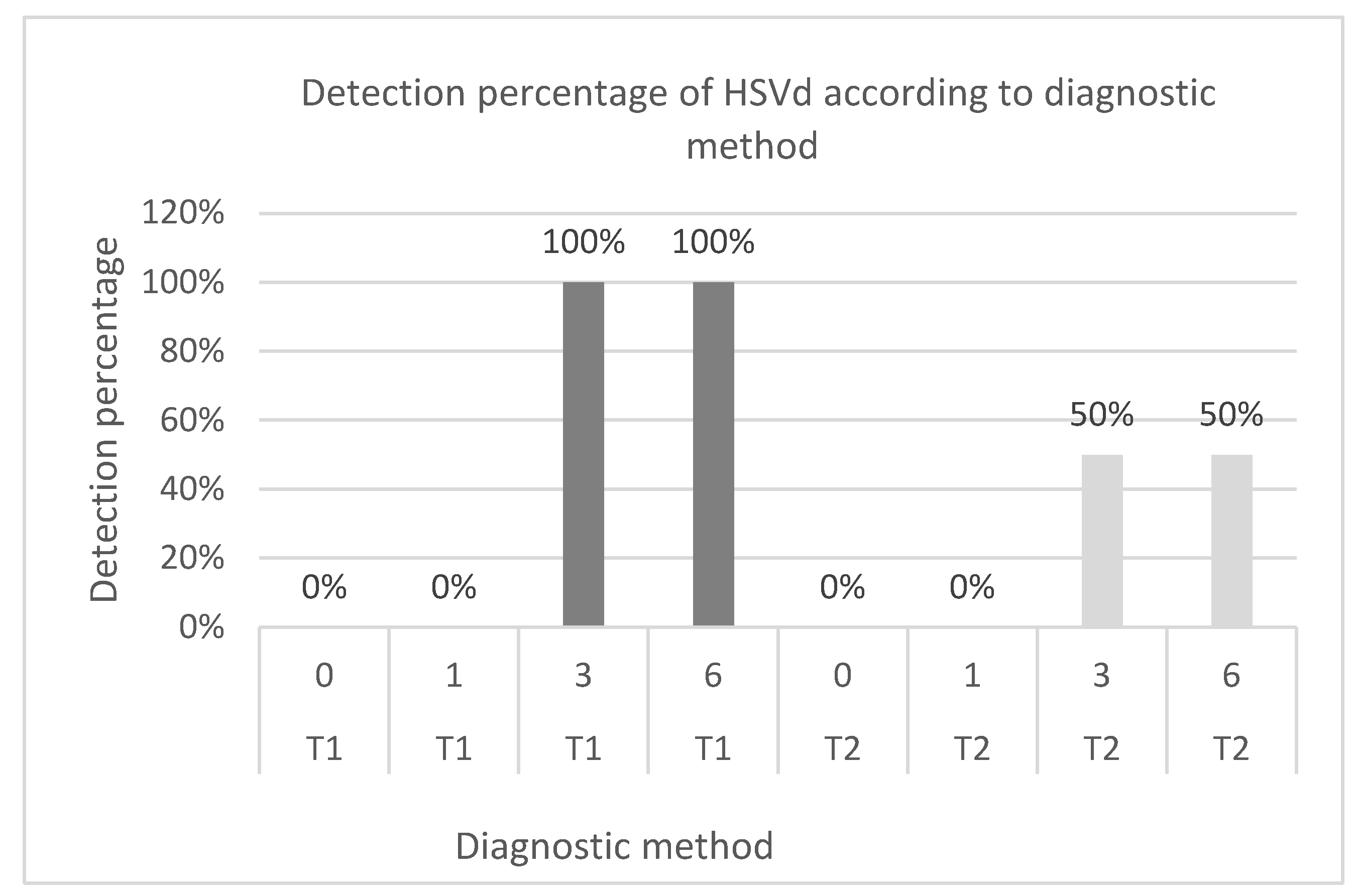 Preprints 96760 g003