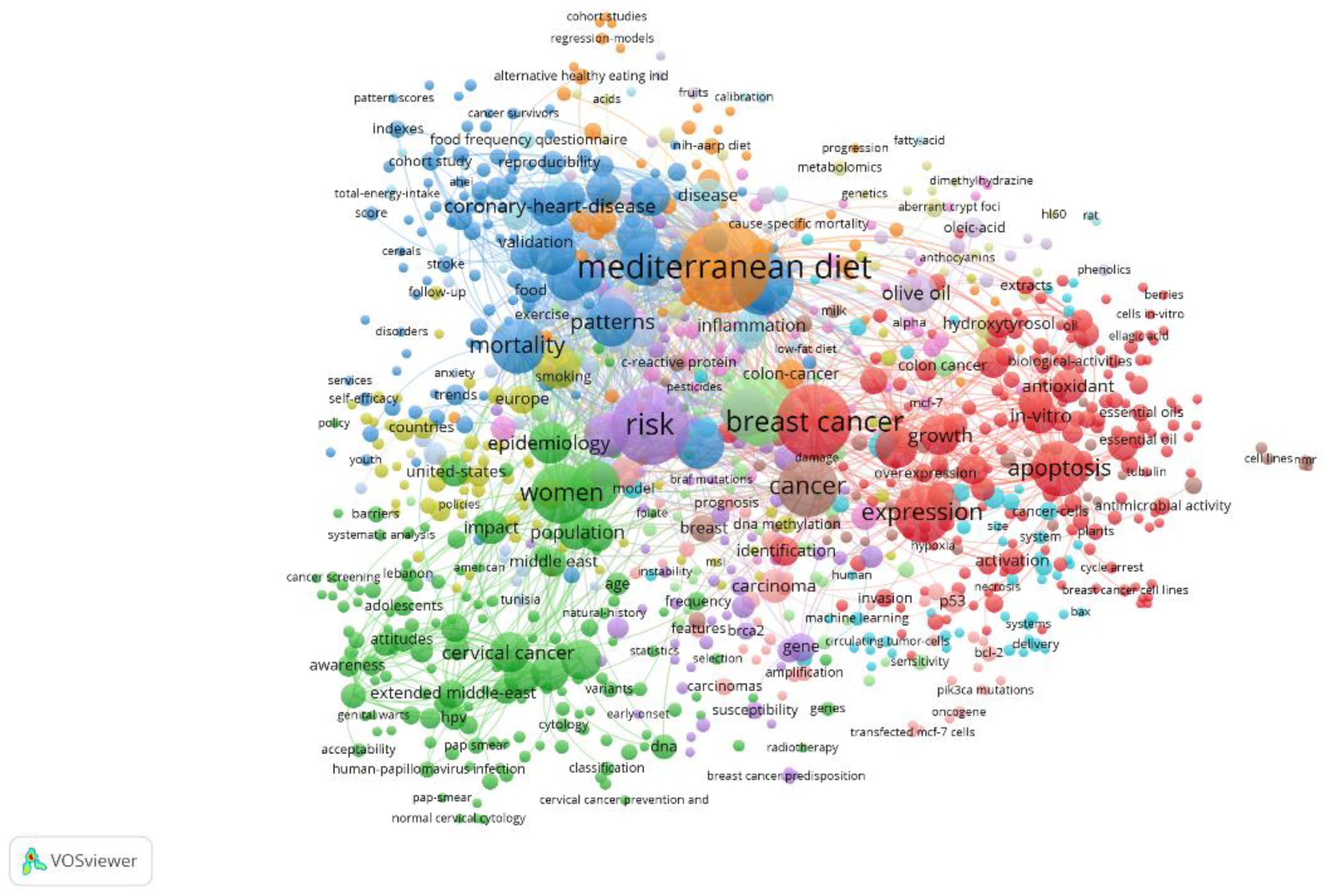 Preprints 184181 g001