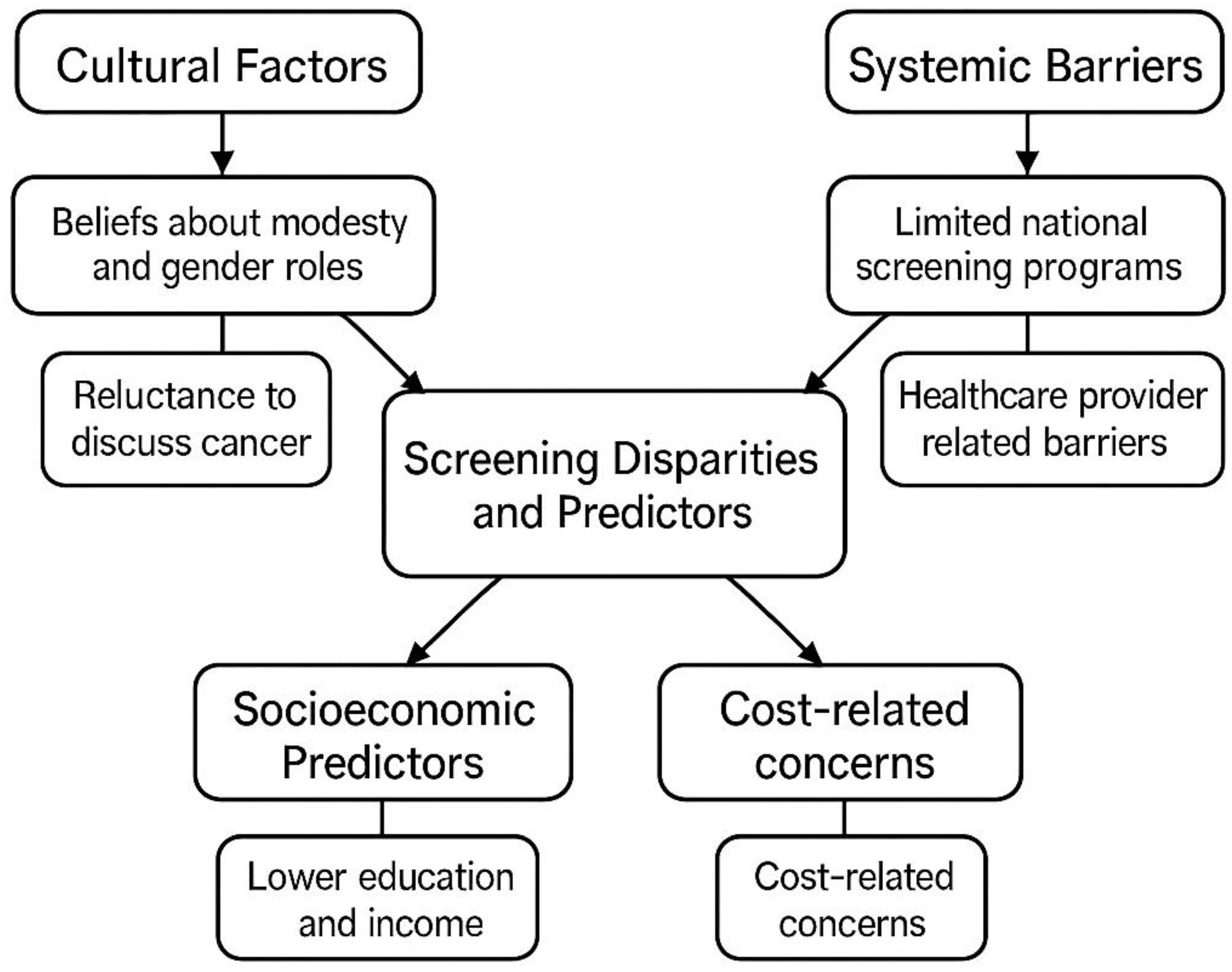 Preprints 184181 g002