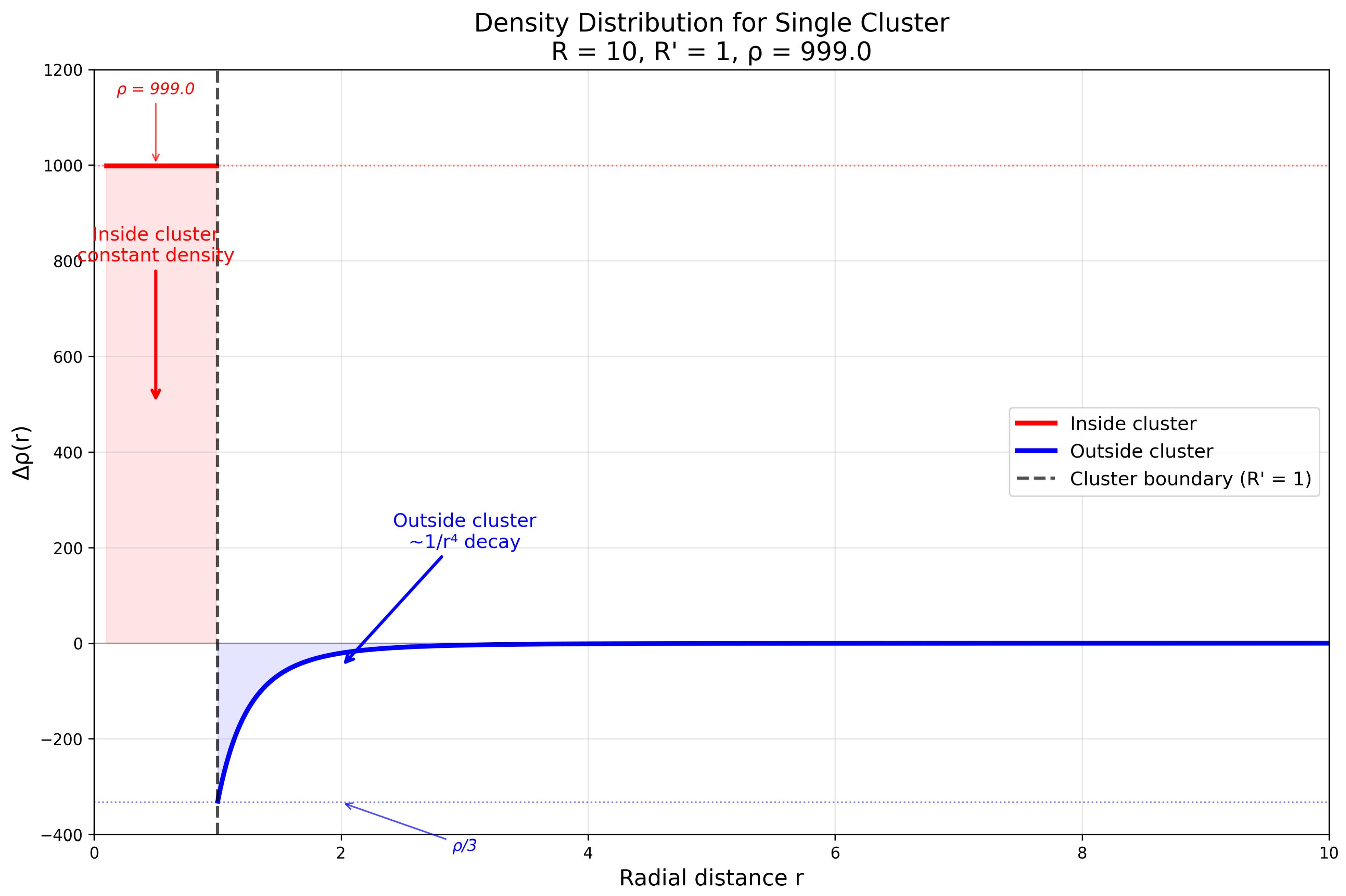 Preprints 185301 g001