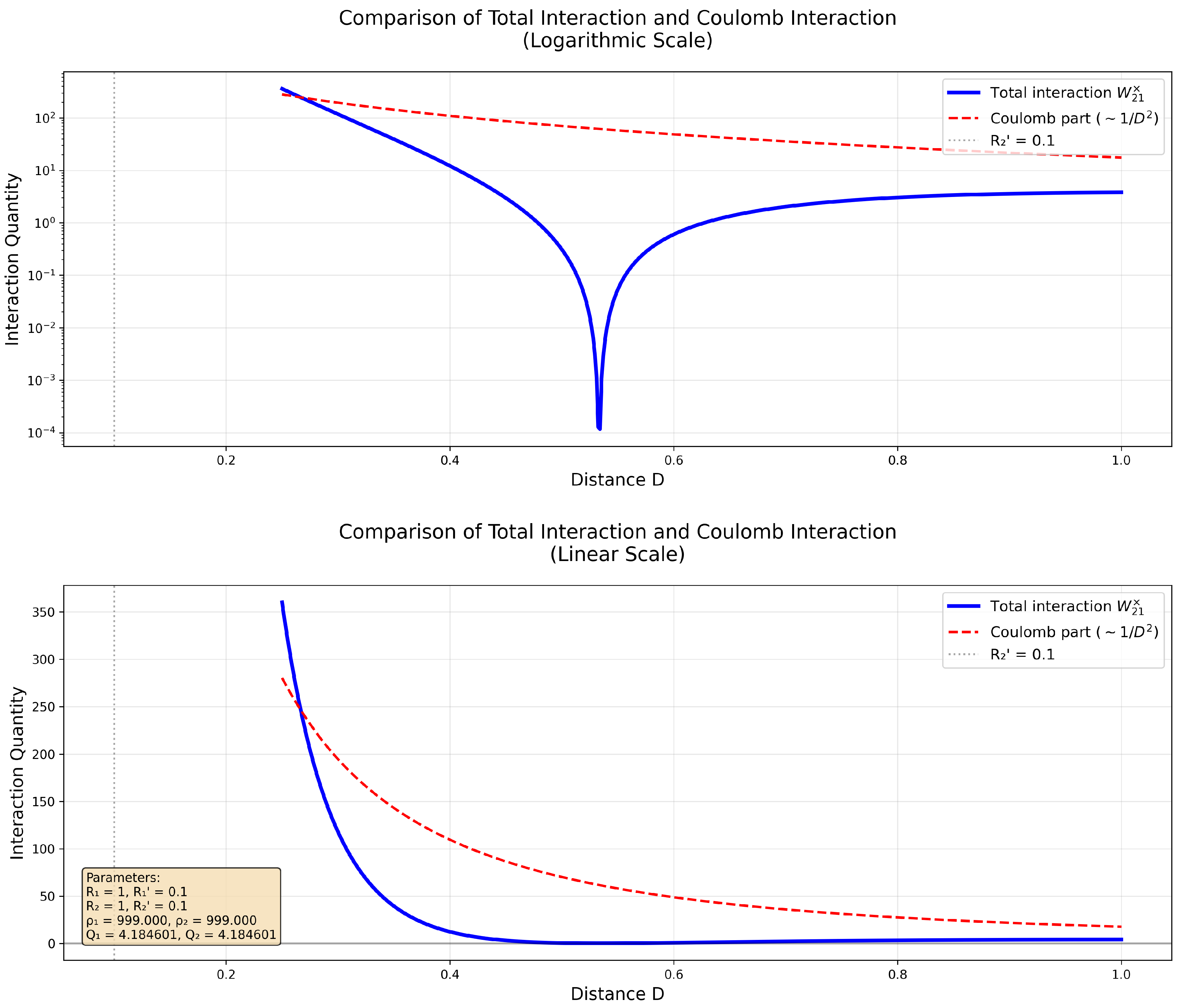 Preprints 185301 g003