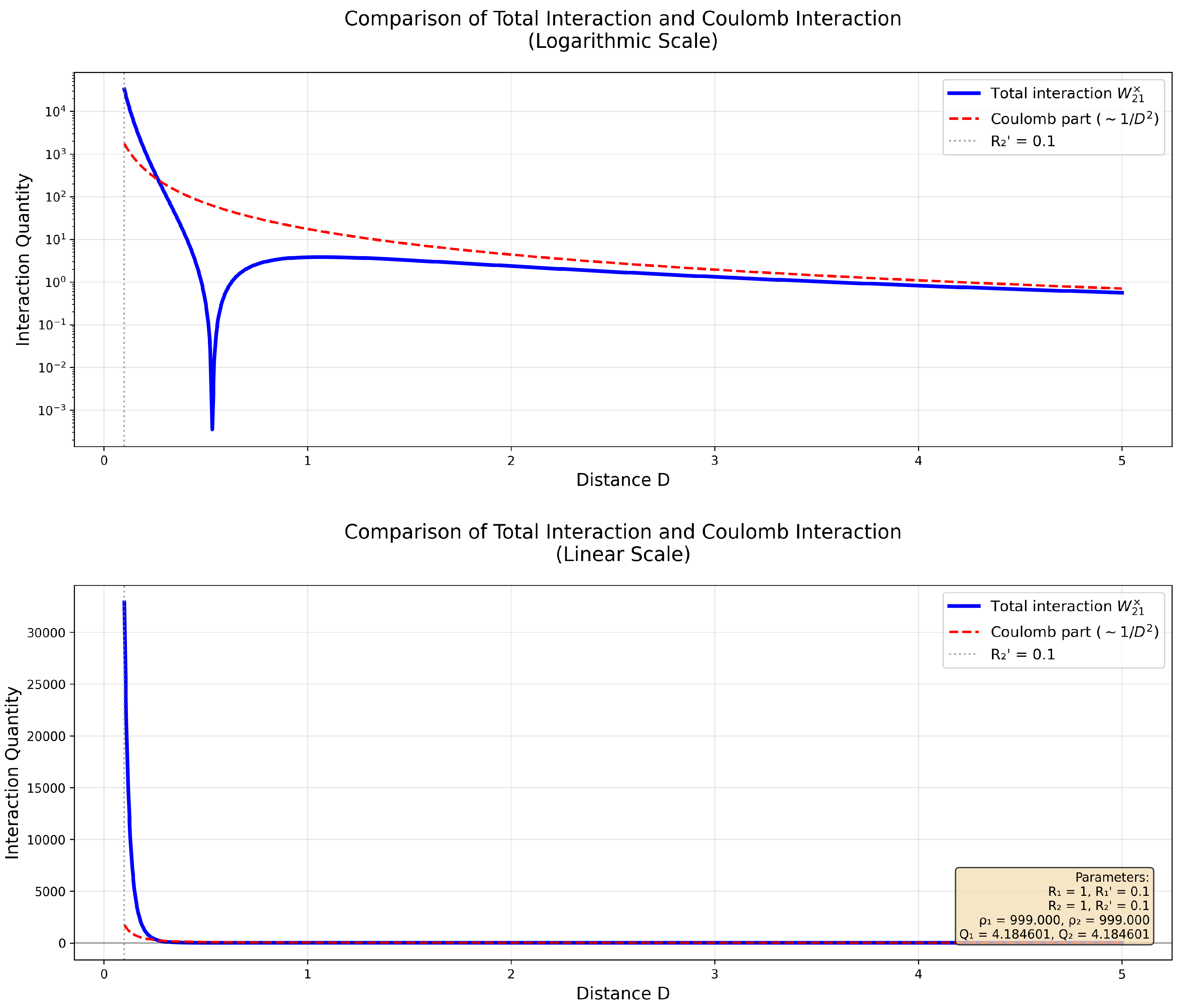 Preprints 185301 g004