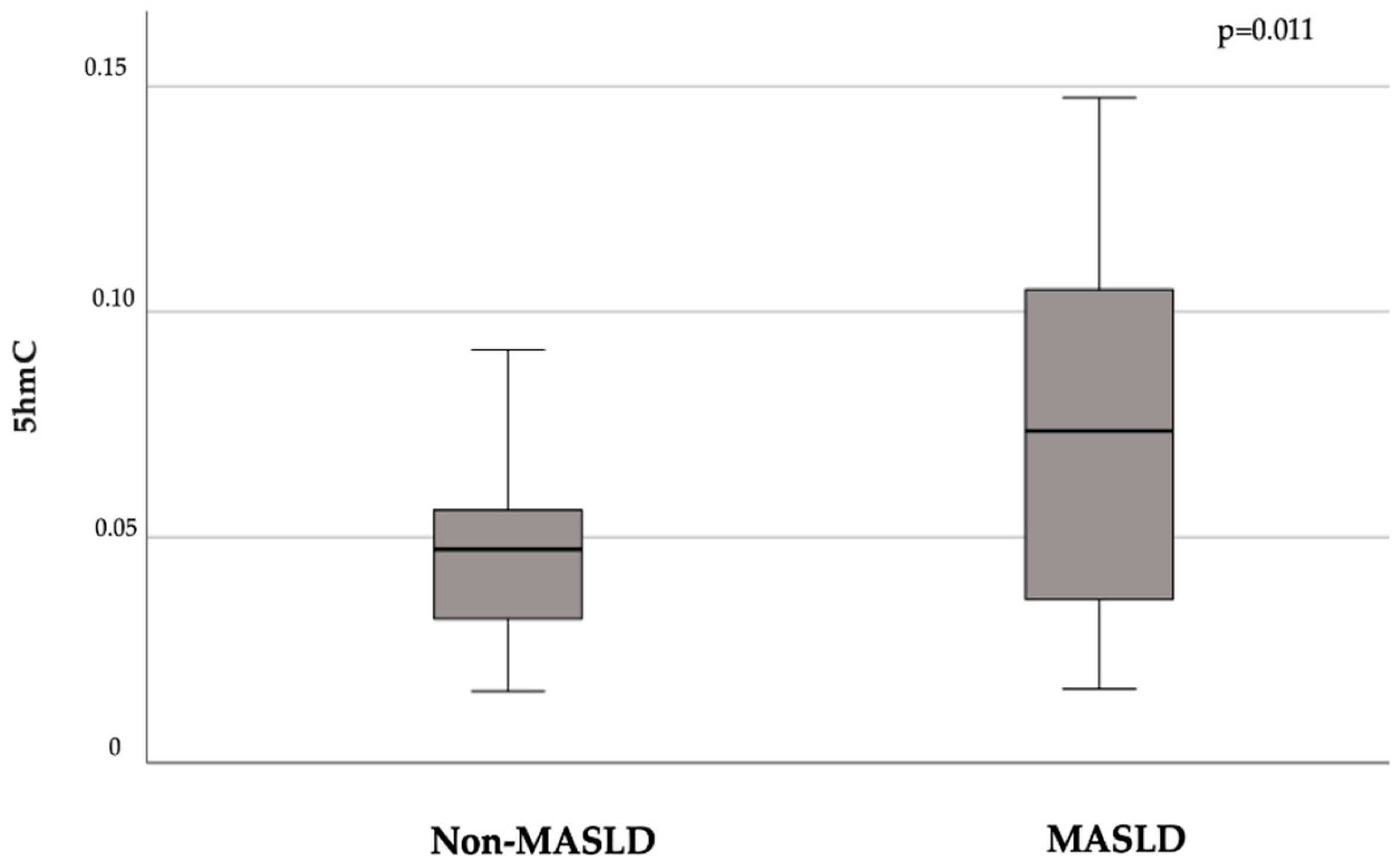 Preprints 144058 g001