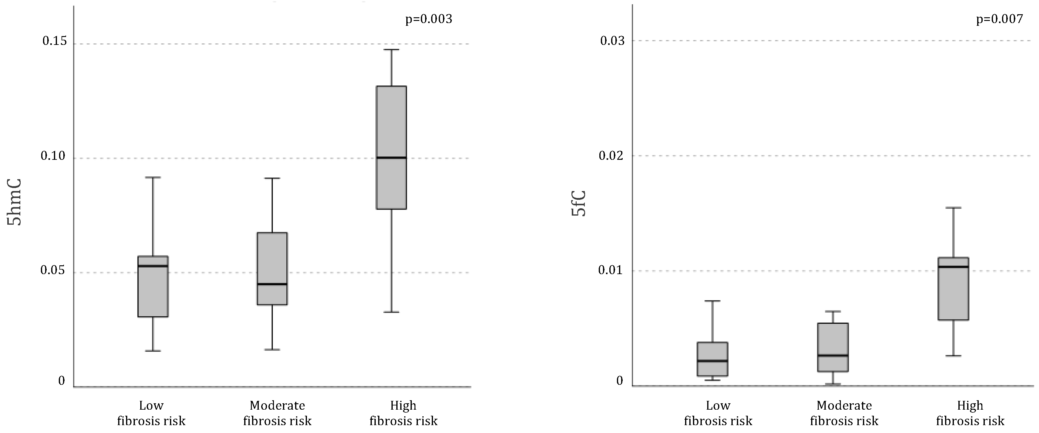 Preprints 144058 g002