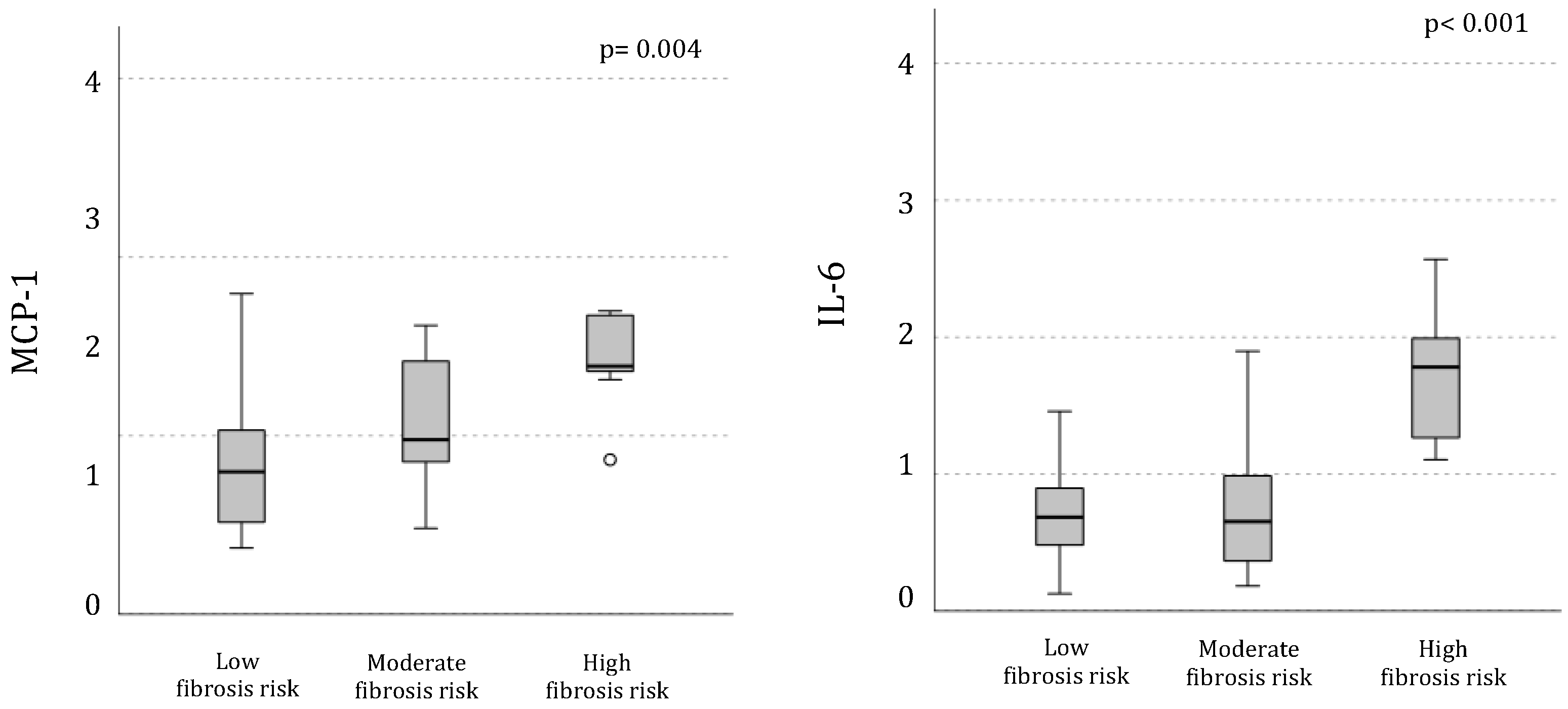 Preprints 144058 g003