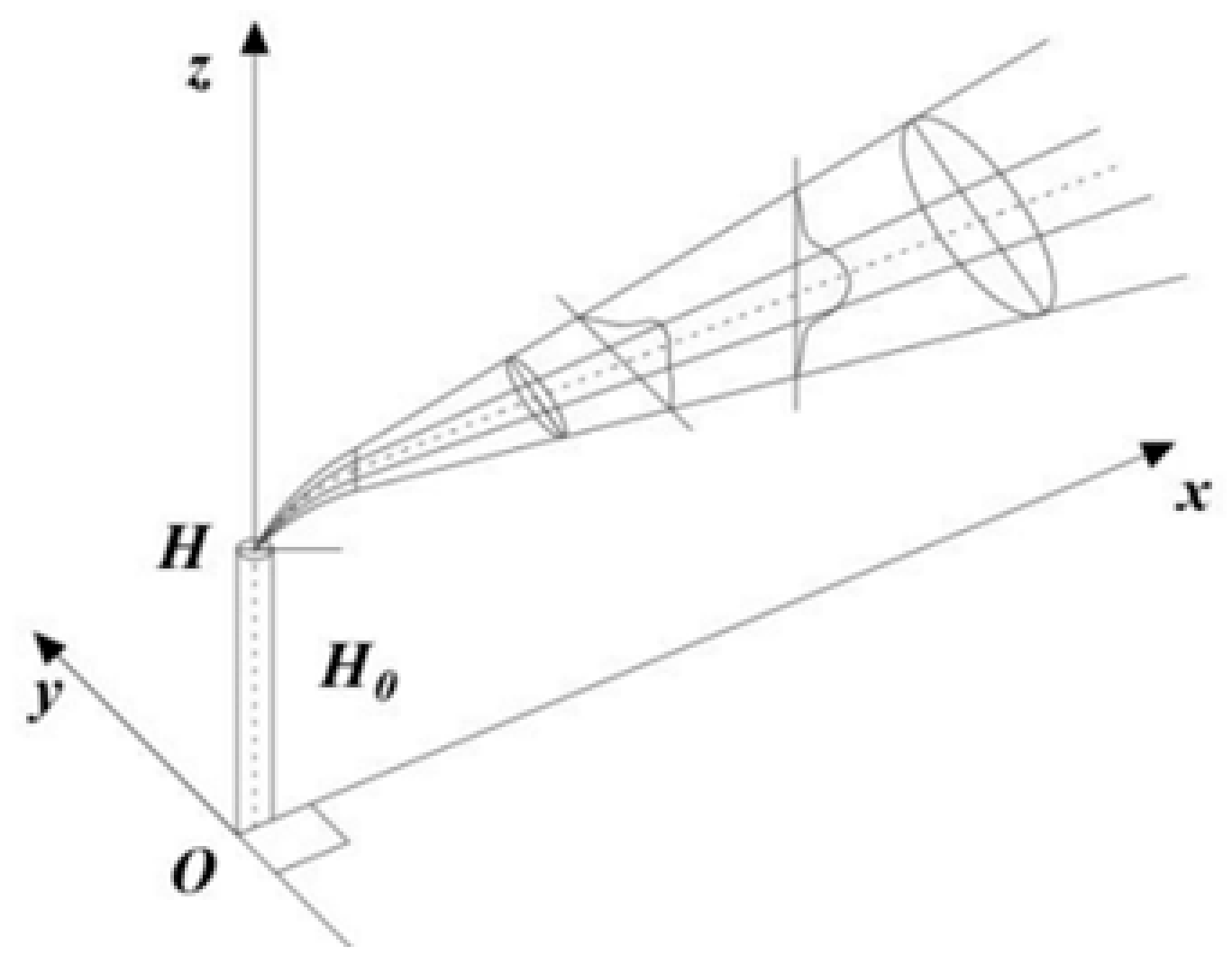 Preprints 145176 g001