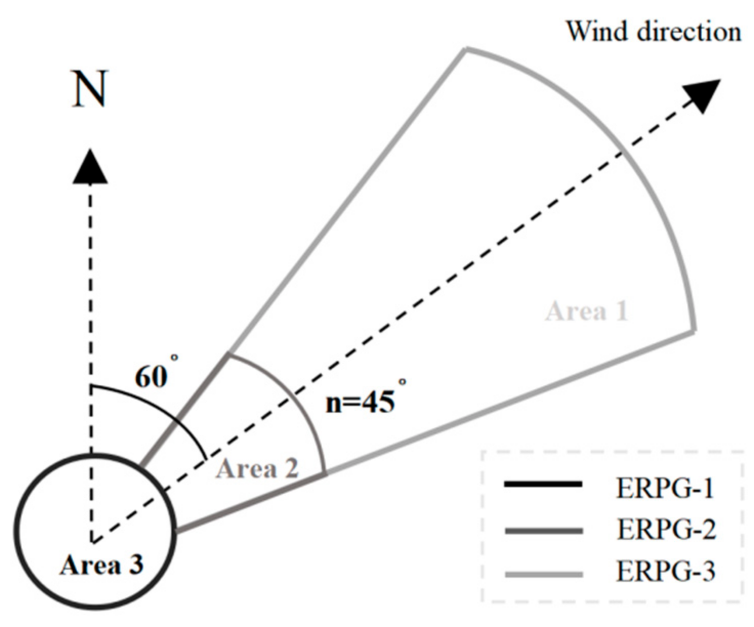 Preprints 145176 g002