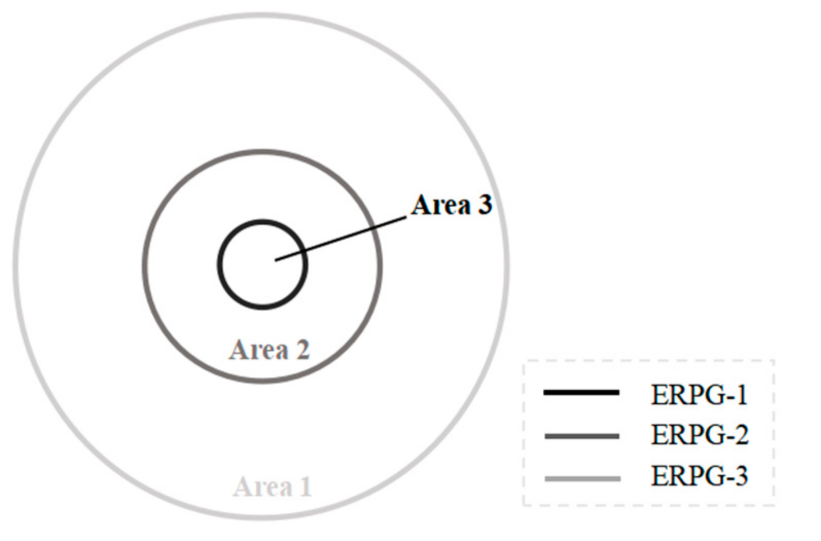 Preprints 145176 g003