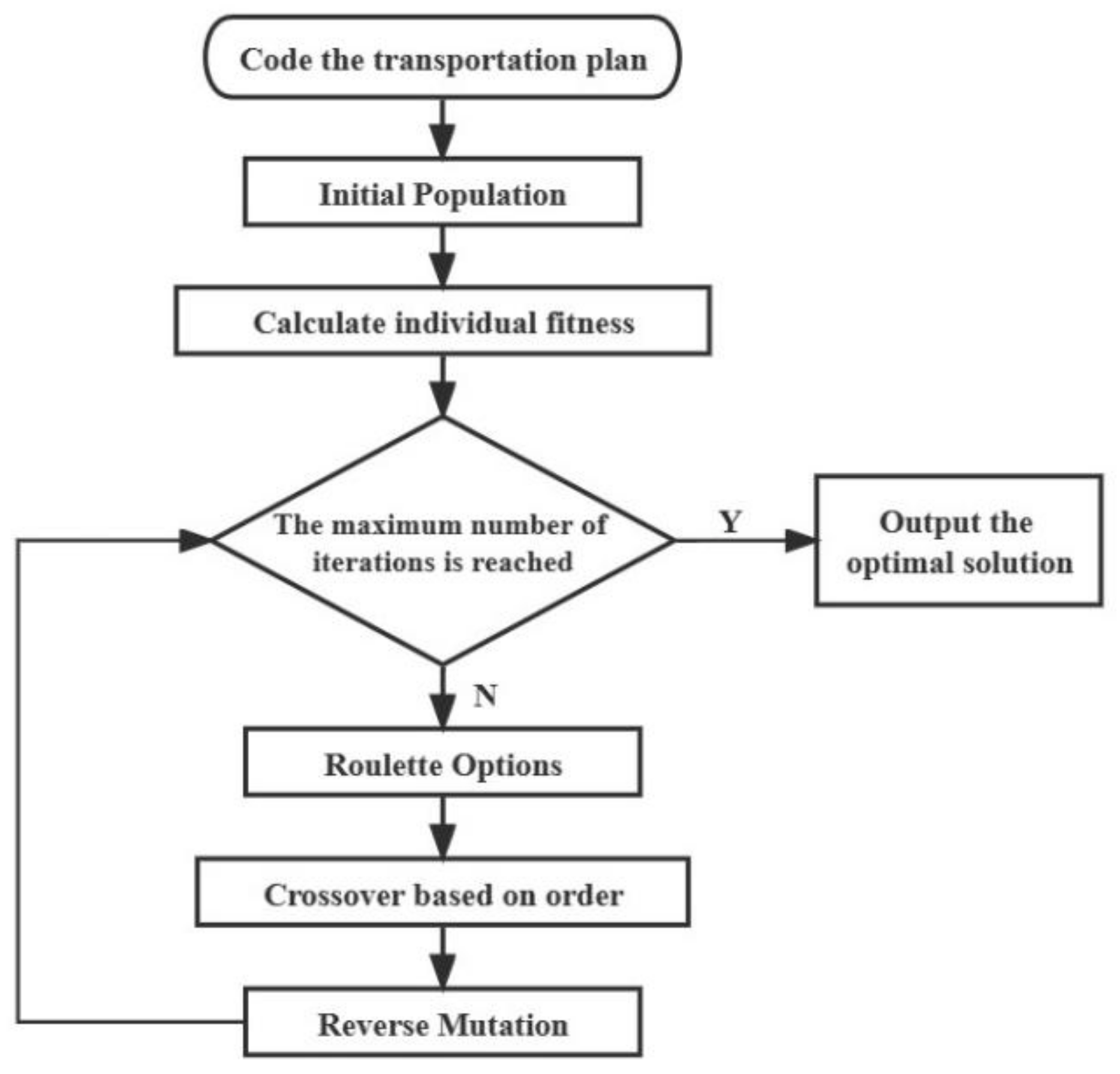 Time Varying Route Optimization of Hazardous Materials Transportation ...