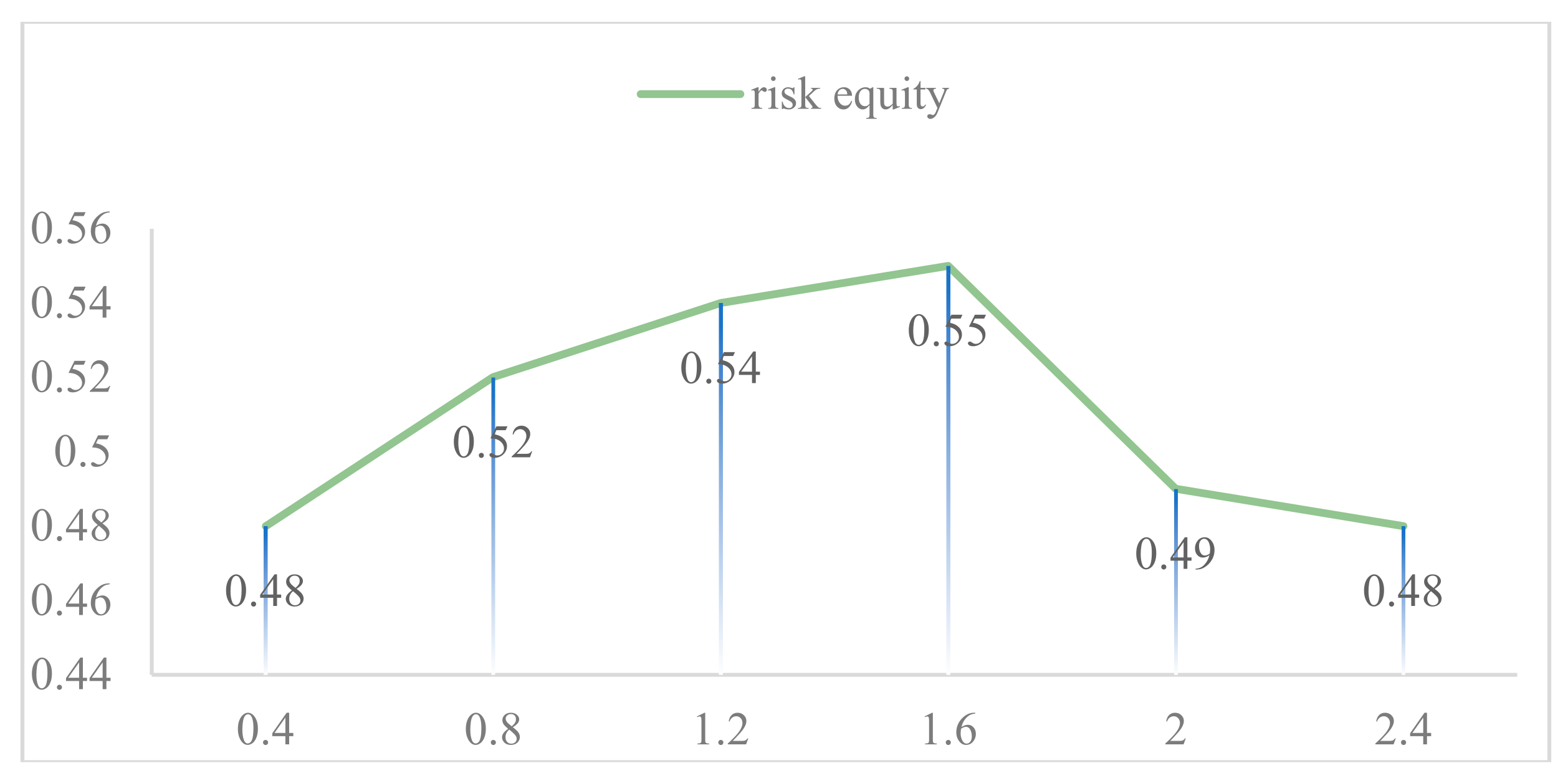 Preprints 145176 g008