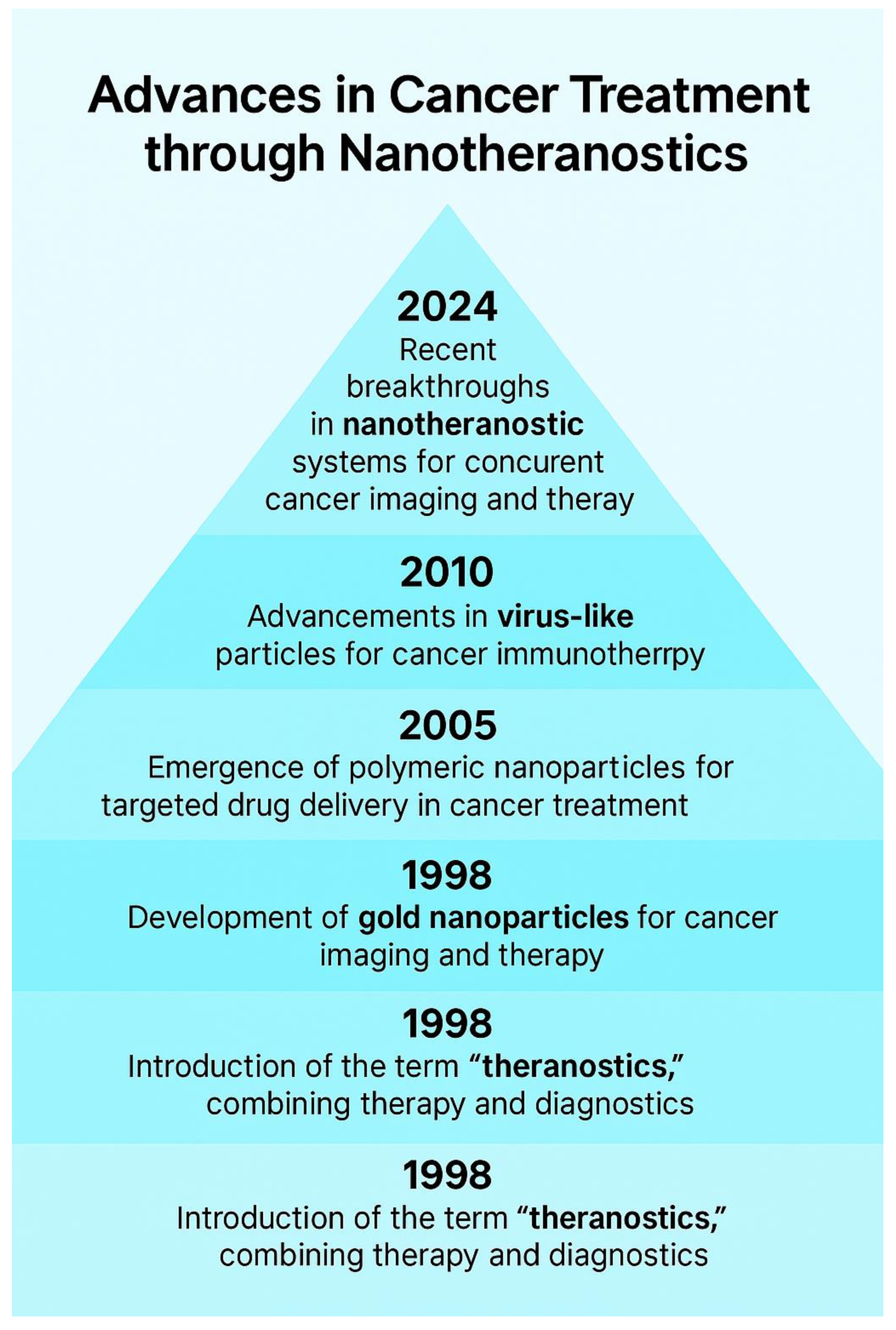 Preprints 164177 g005