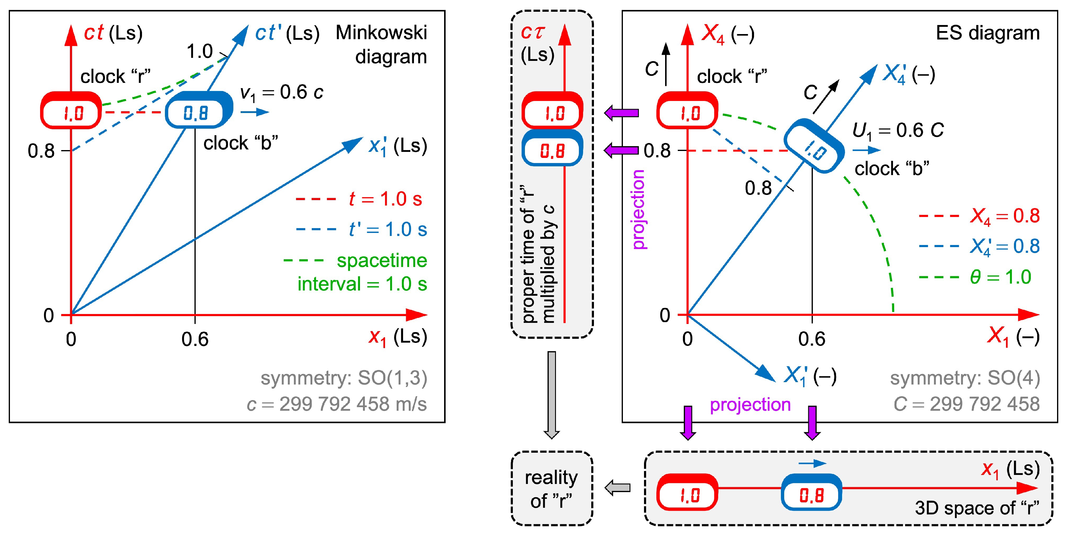 Preprints 194484 g001