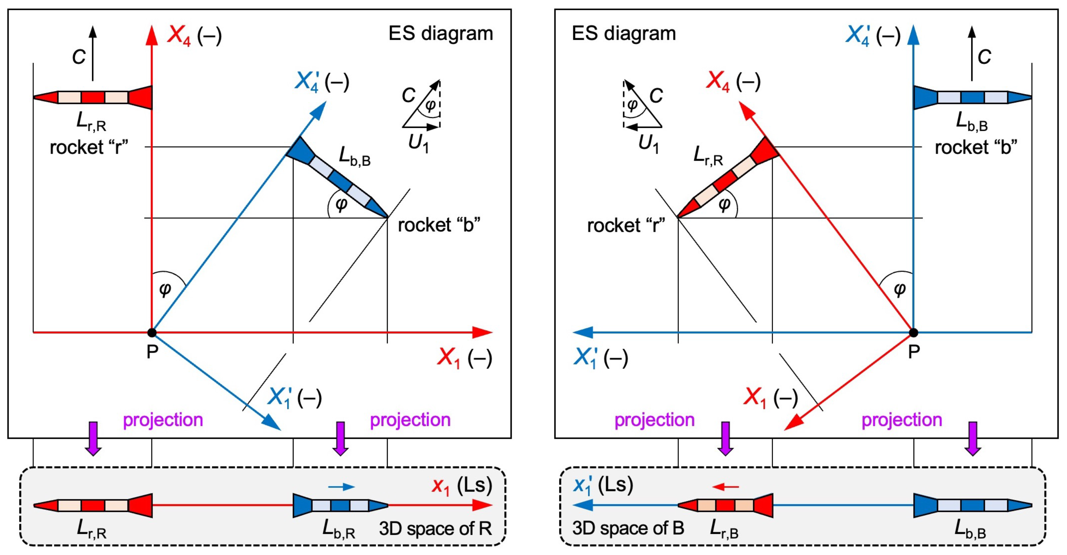 Preprints 194484 g002