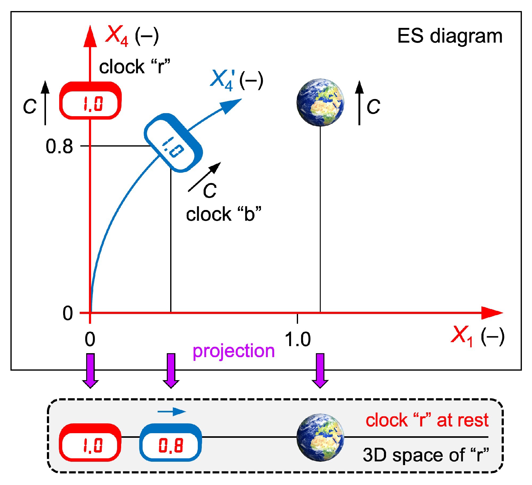 Preprints 194484 g003