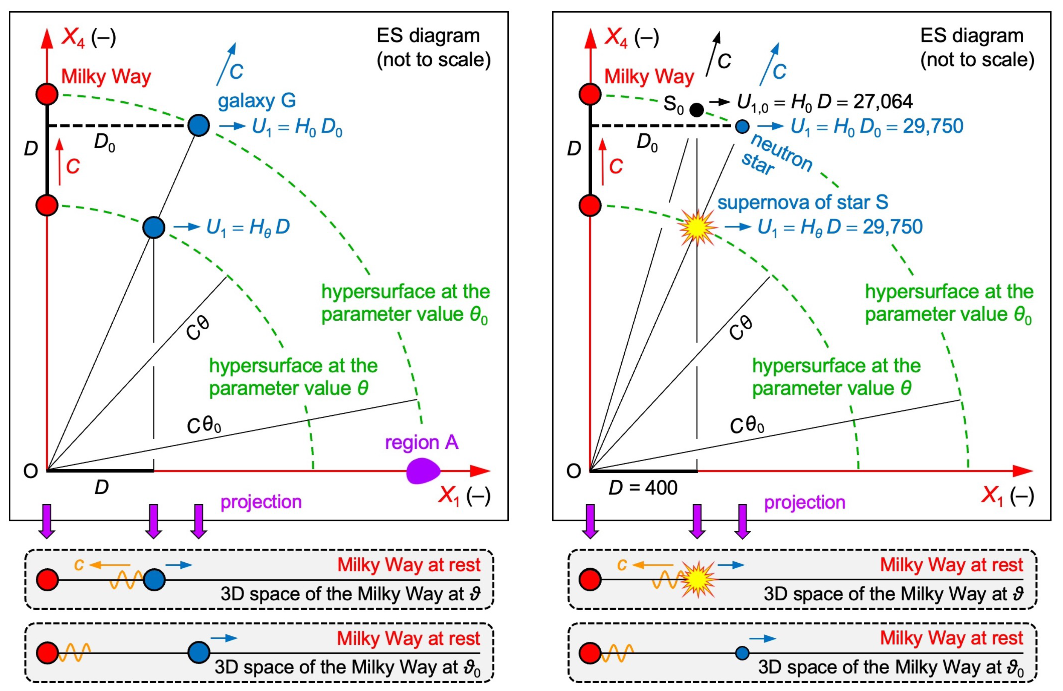 Preprints 194484 g005