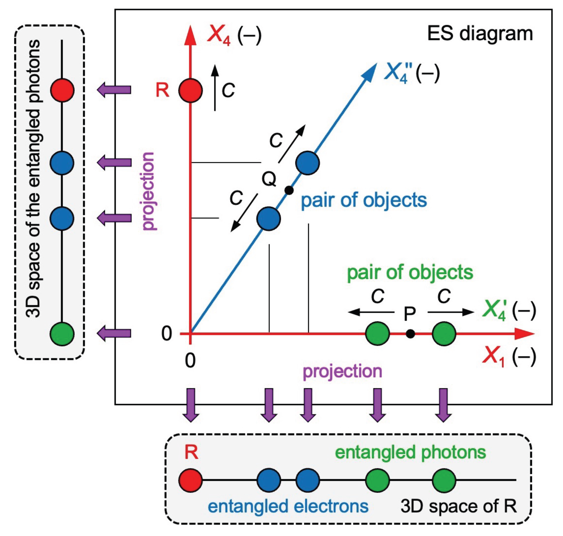 Preprints 194484 g007