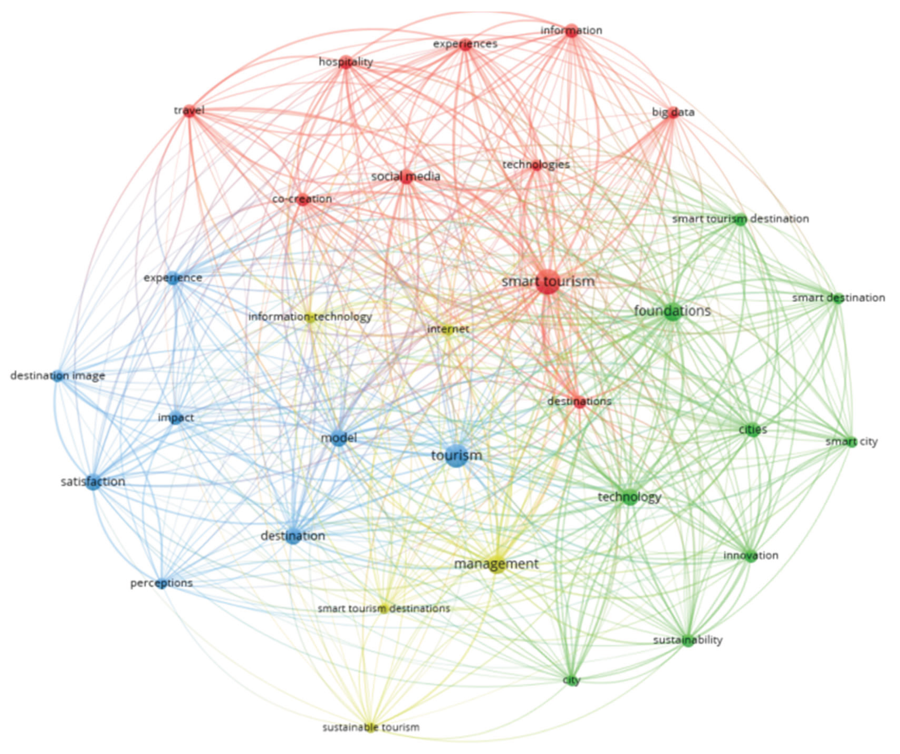 Preprints 178424 g001