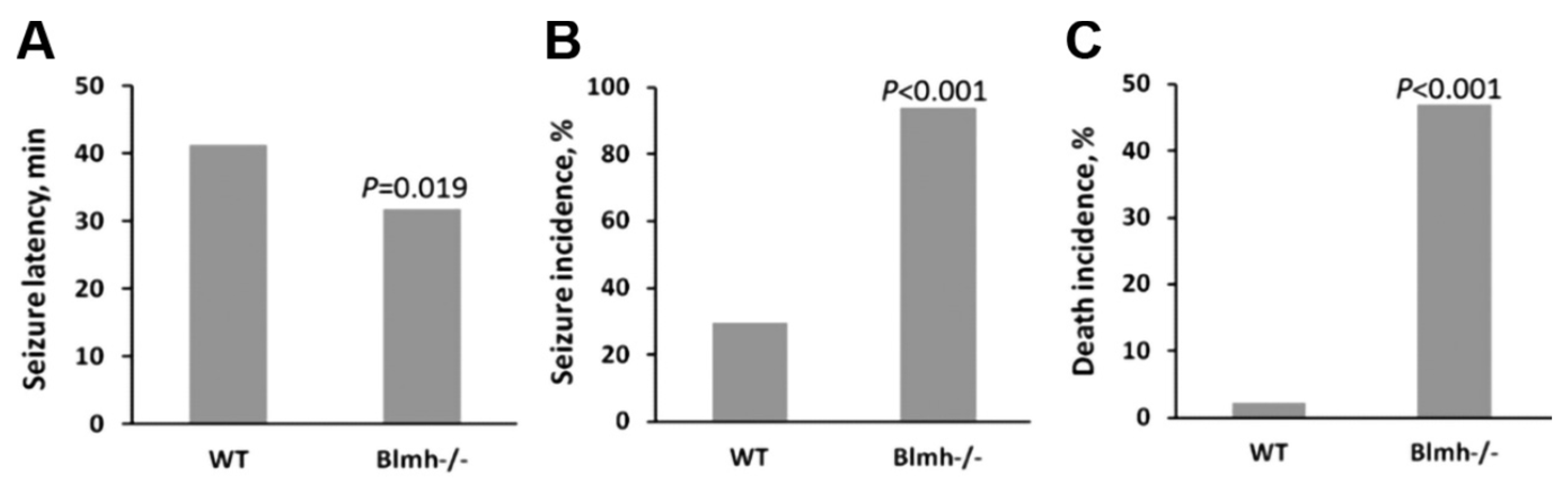 Preprints 108259 g005