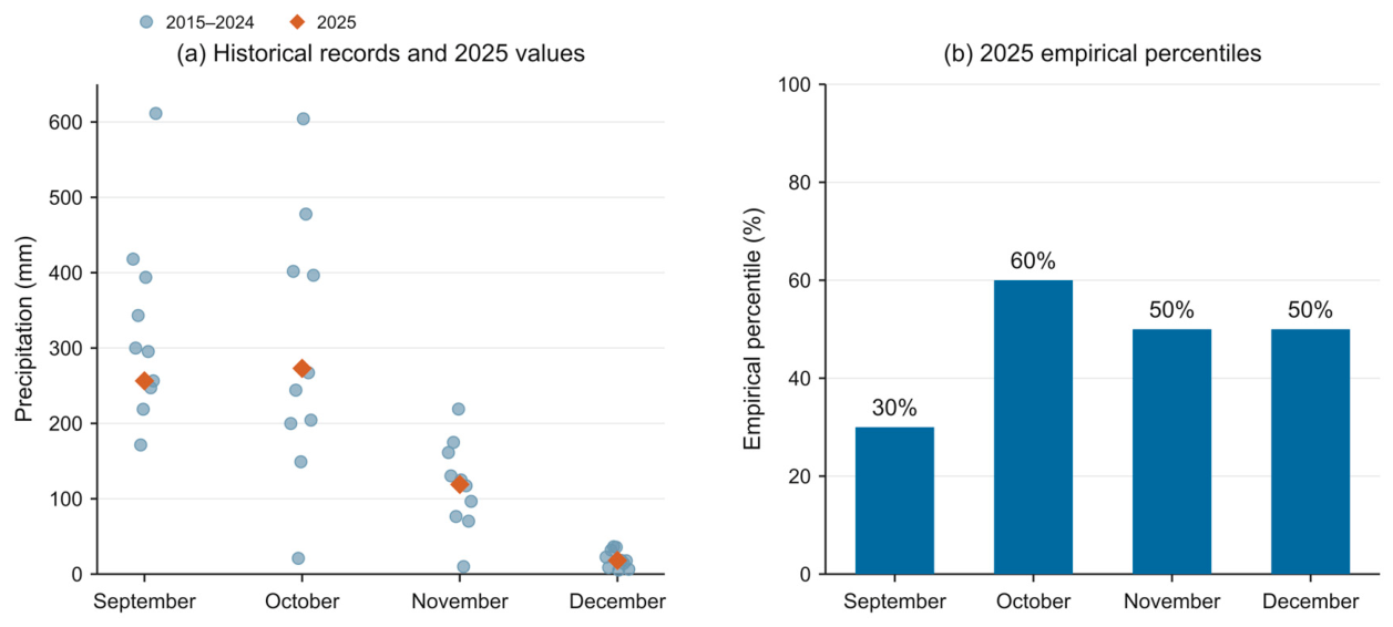 Preprints 238461 g004 Preprints 238461 g004