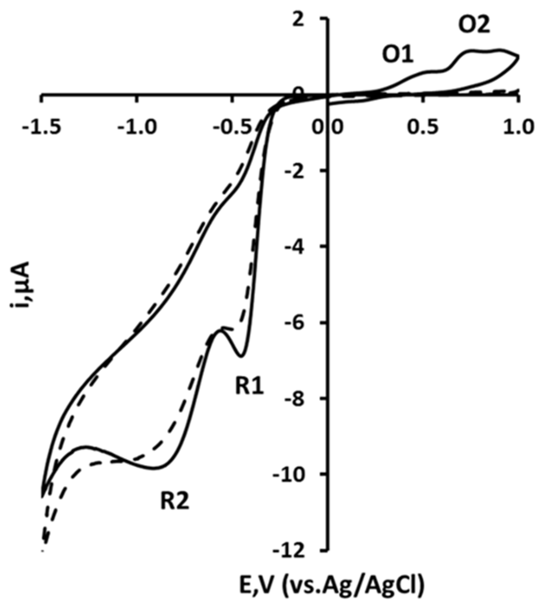 Preprints 158783 g001