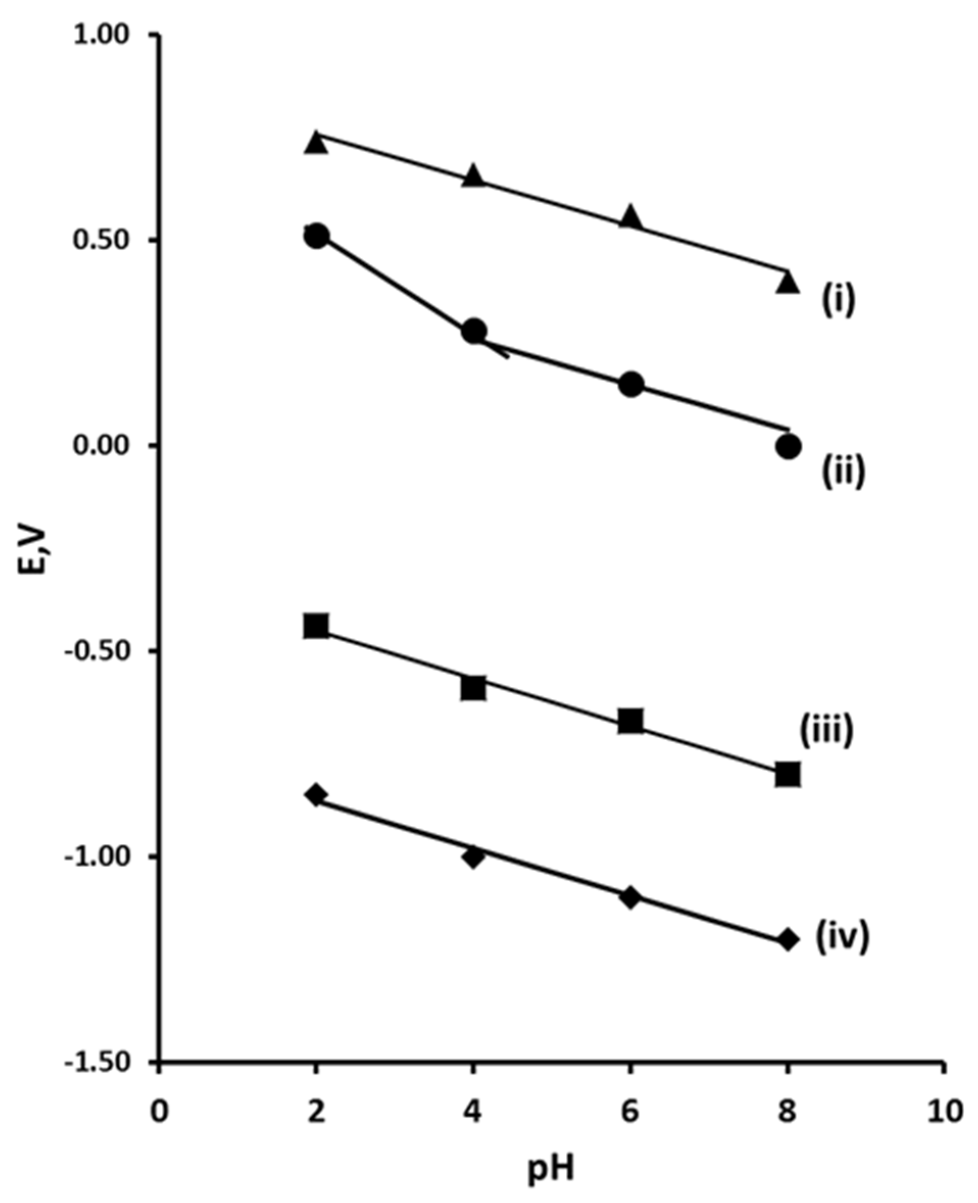 Preprints 158783 g002