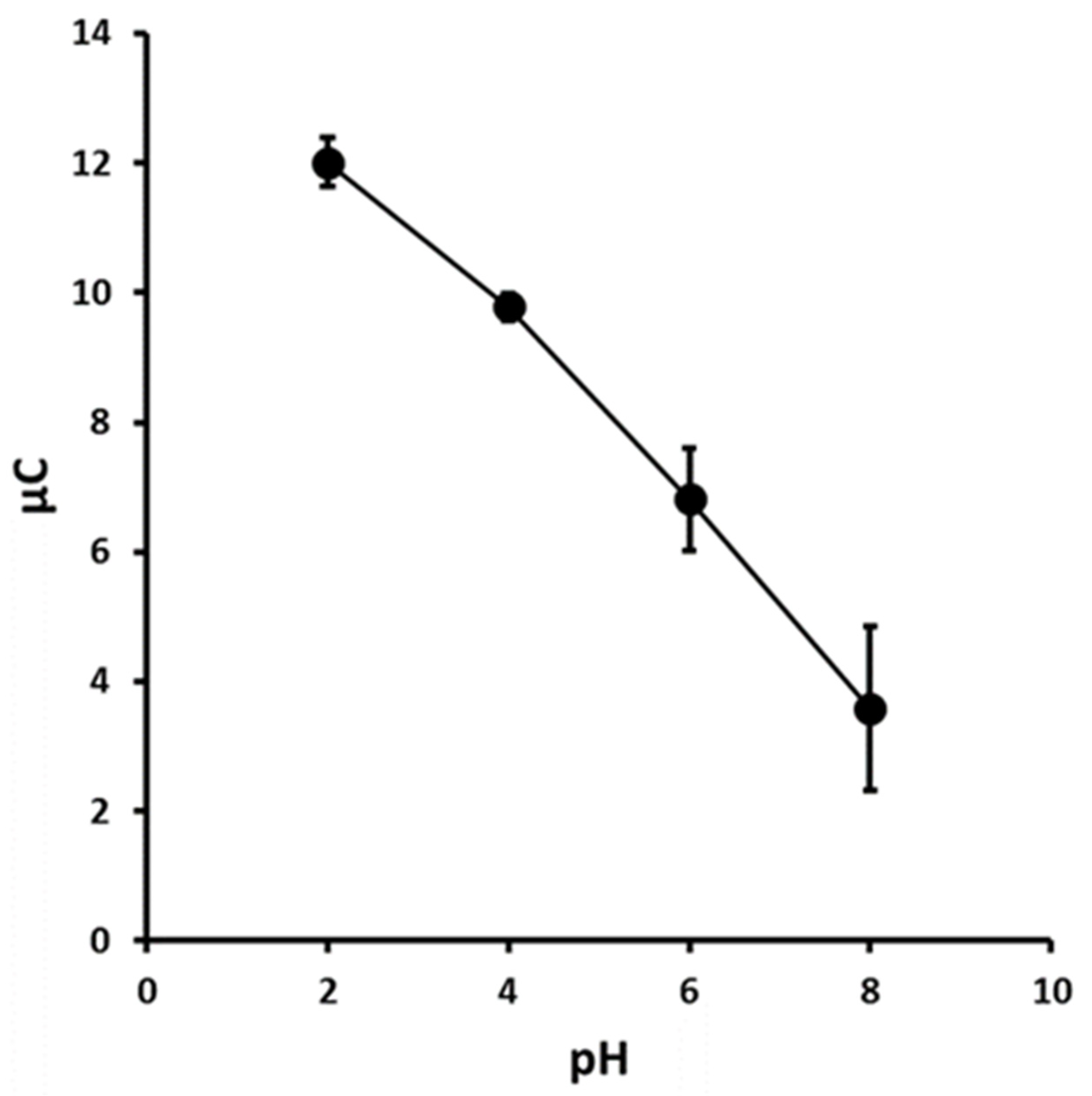 Preprints 158783 g004