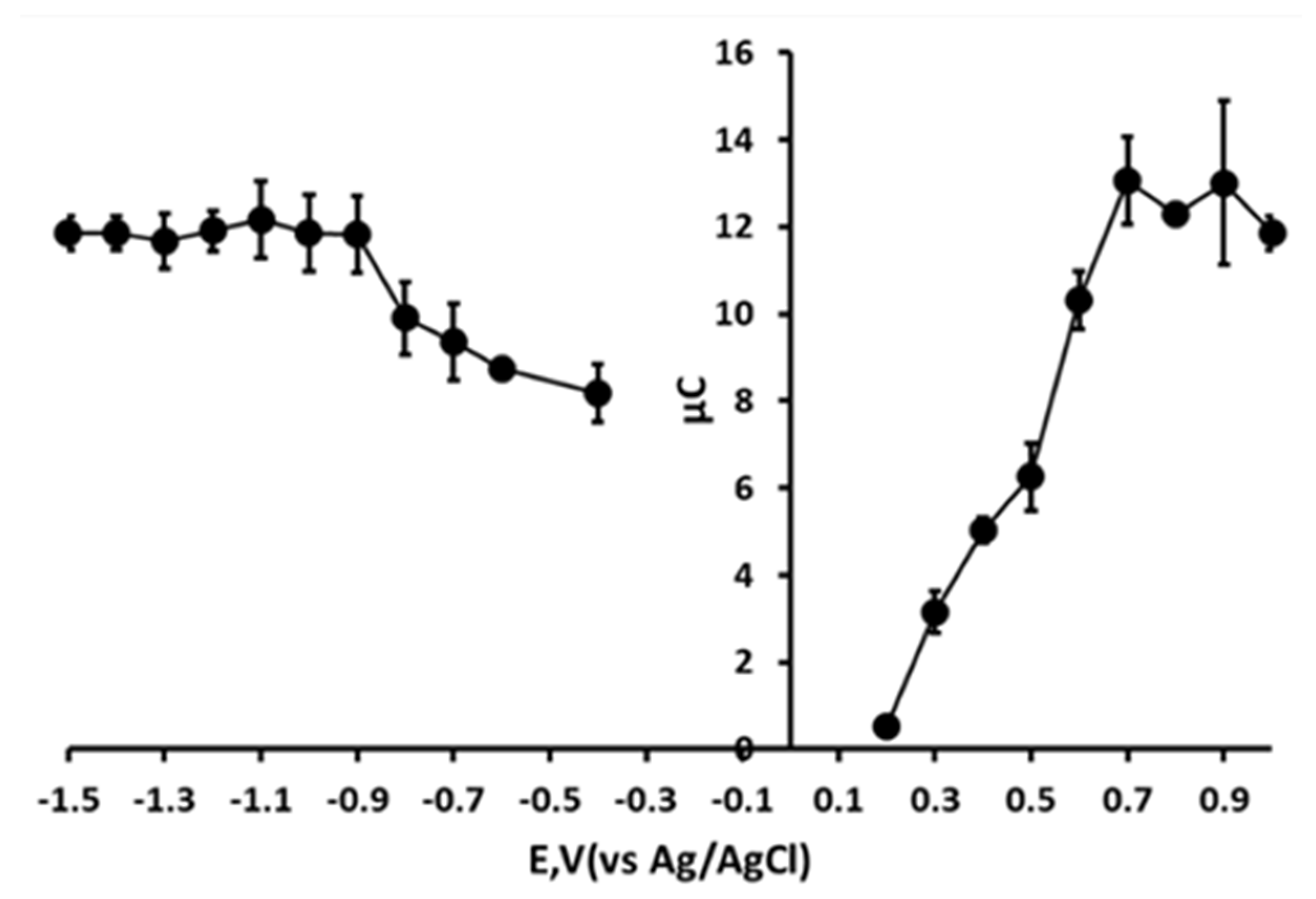 Preprints 158783 g005