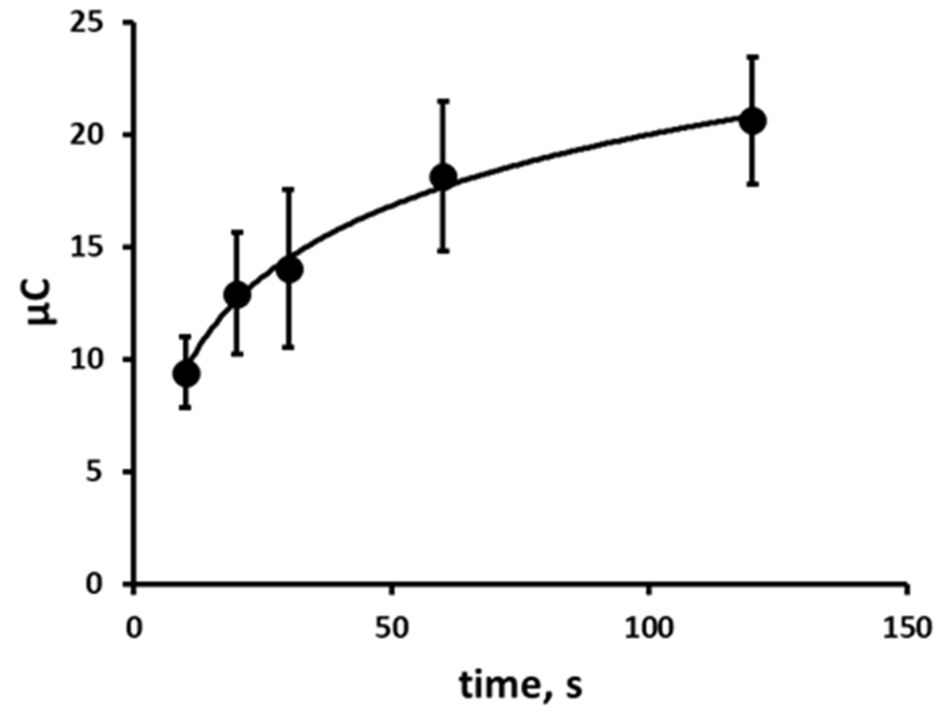 Preprints 158783 g006