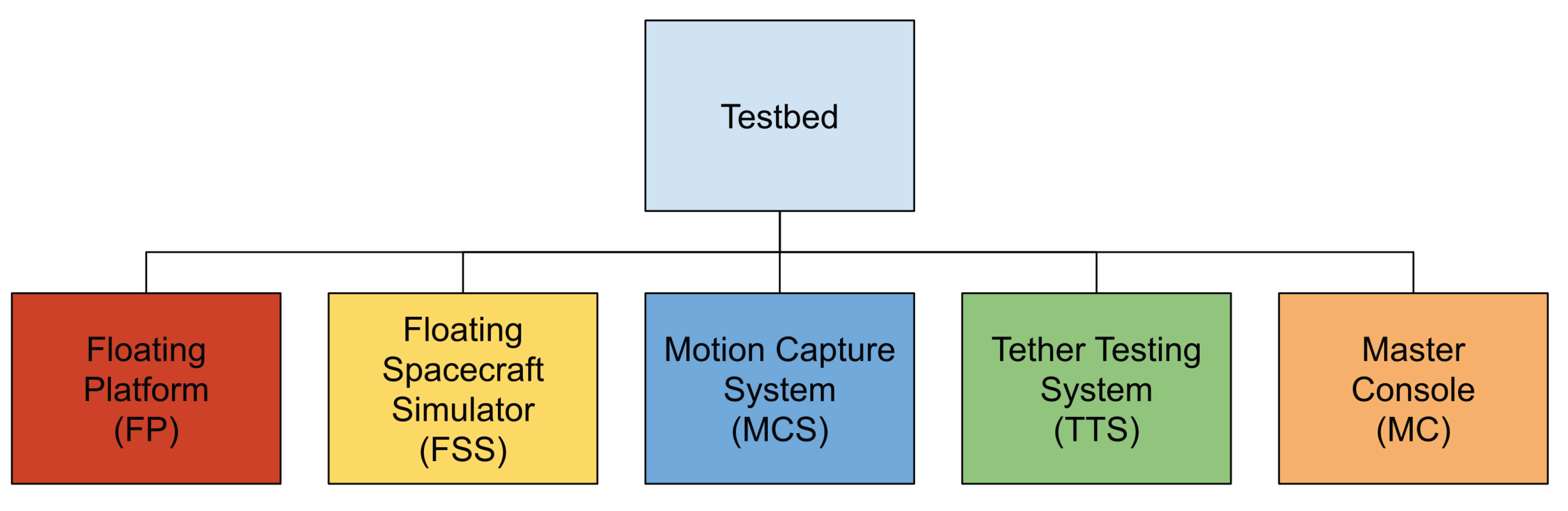 Preprints 170597 g001