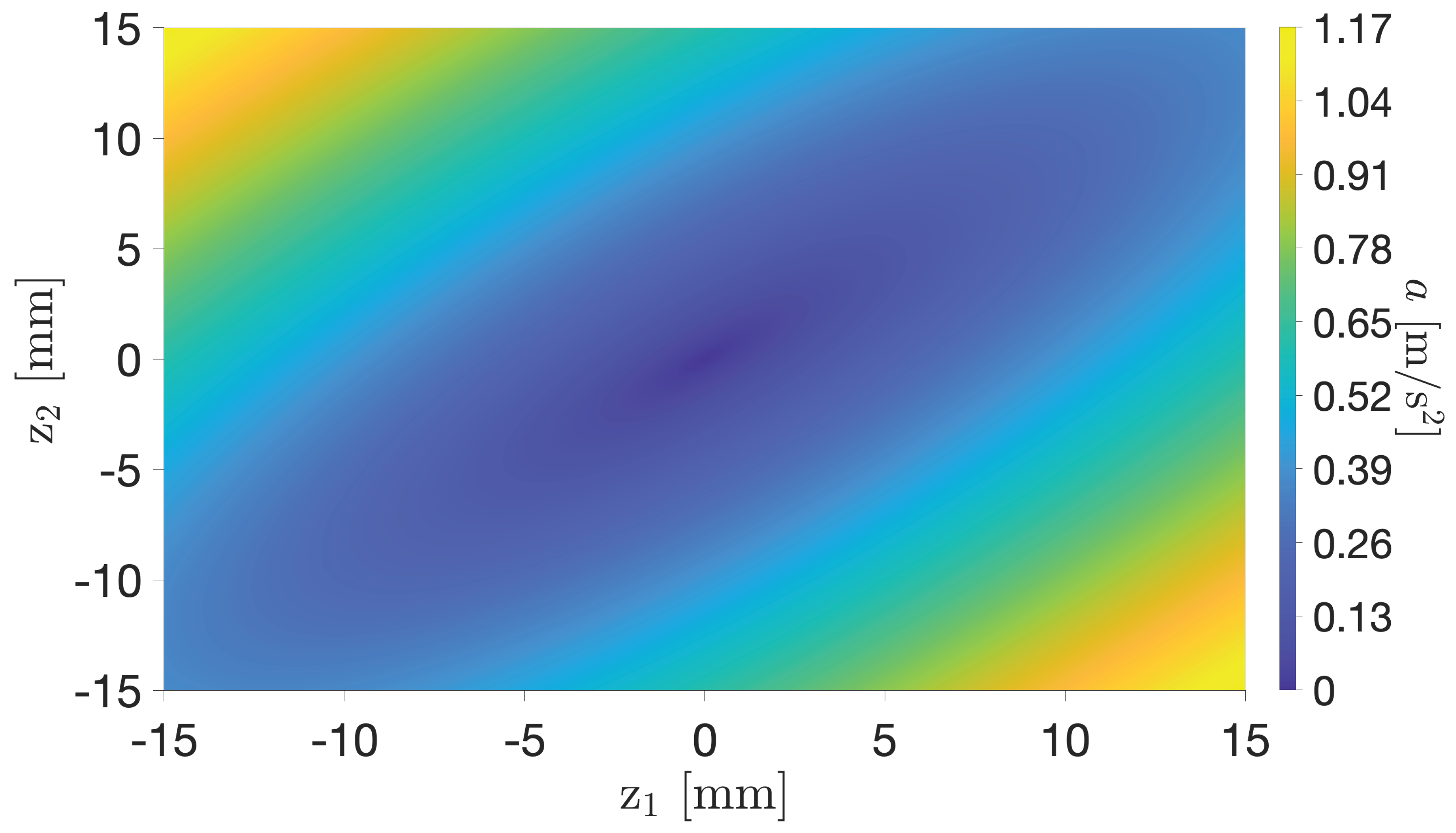 Preprints 170597 g014