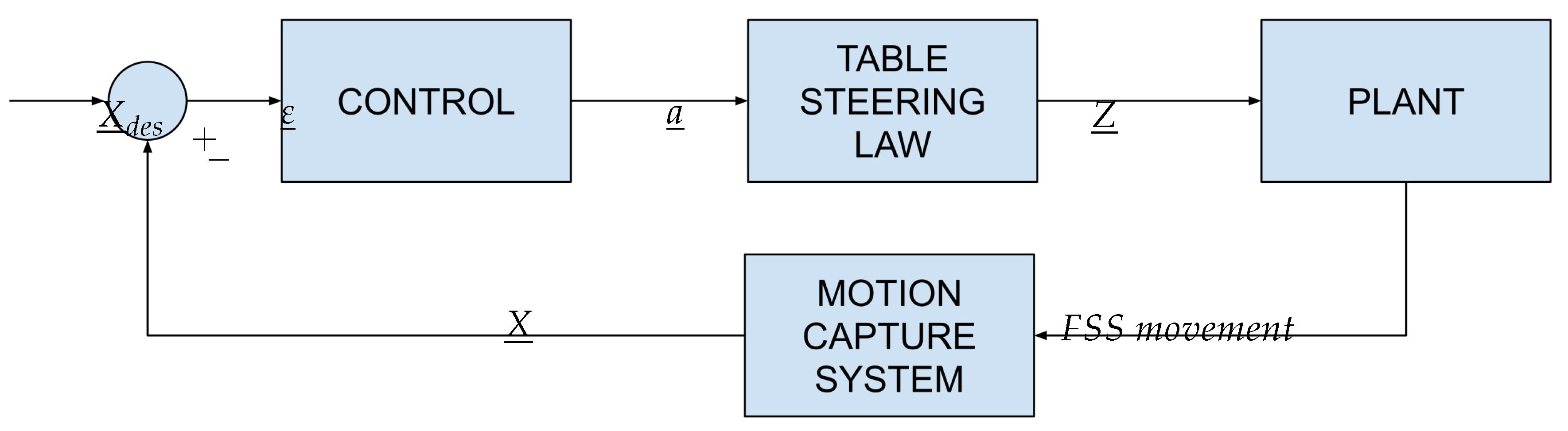 Preprints 170597 g015
