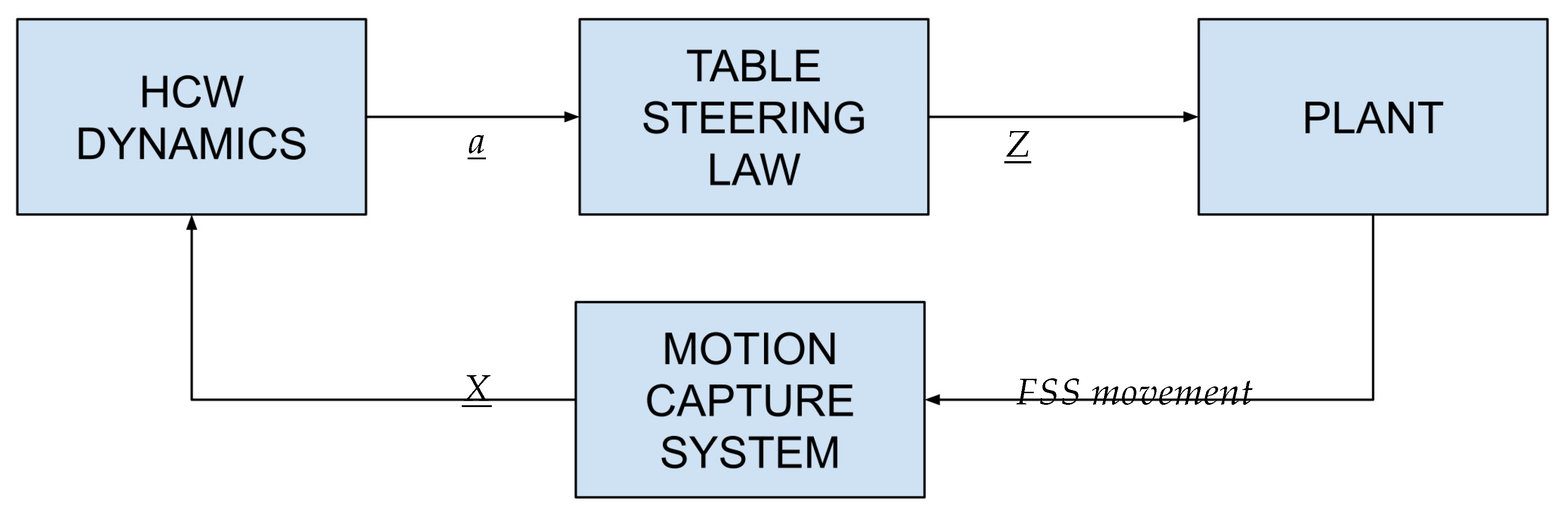 Preprints 170597 g016