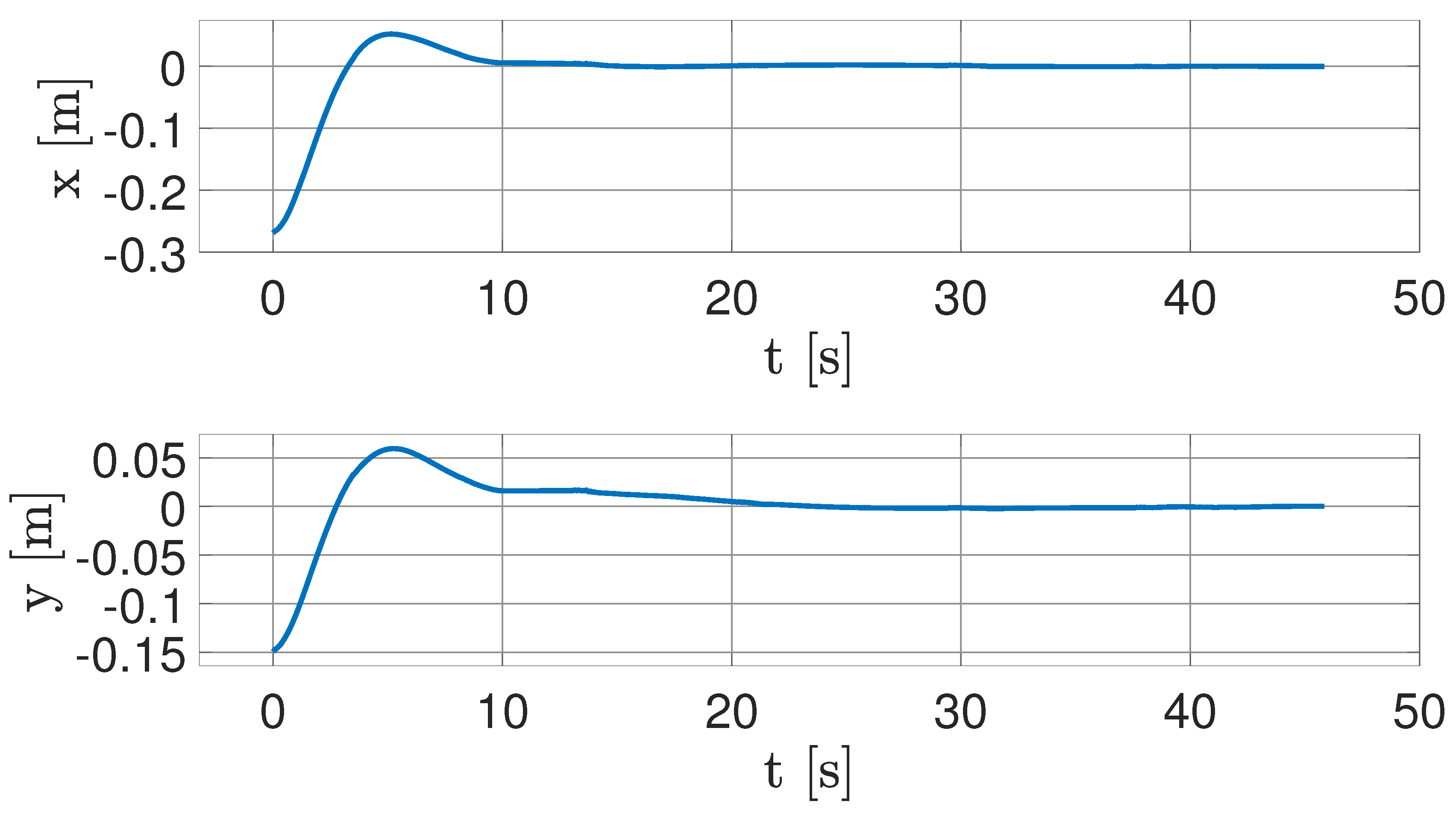 Preprints 170597 g018