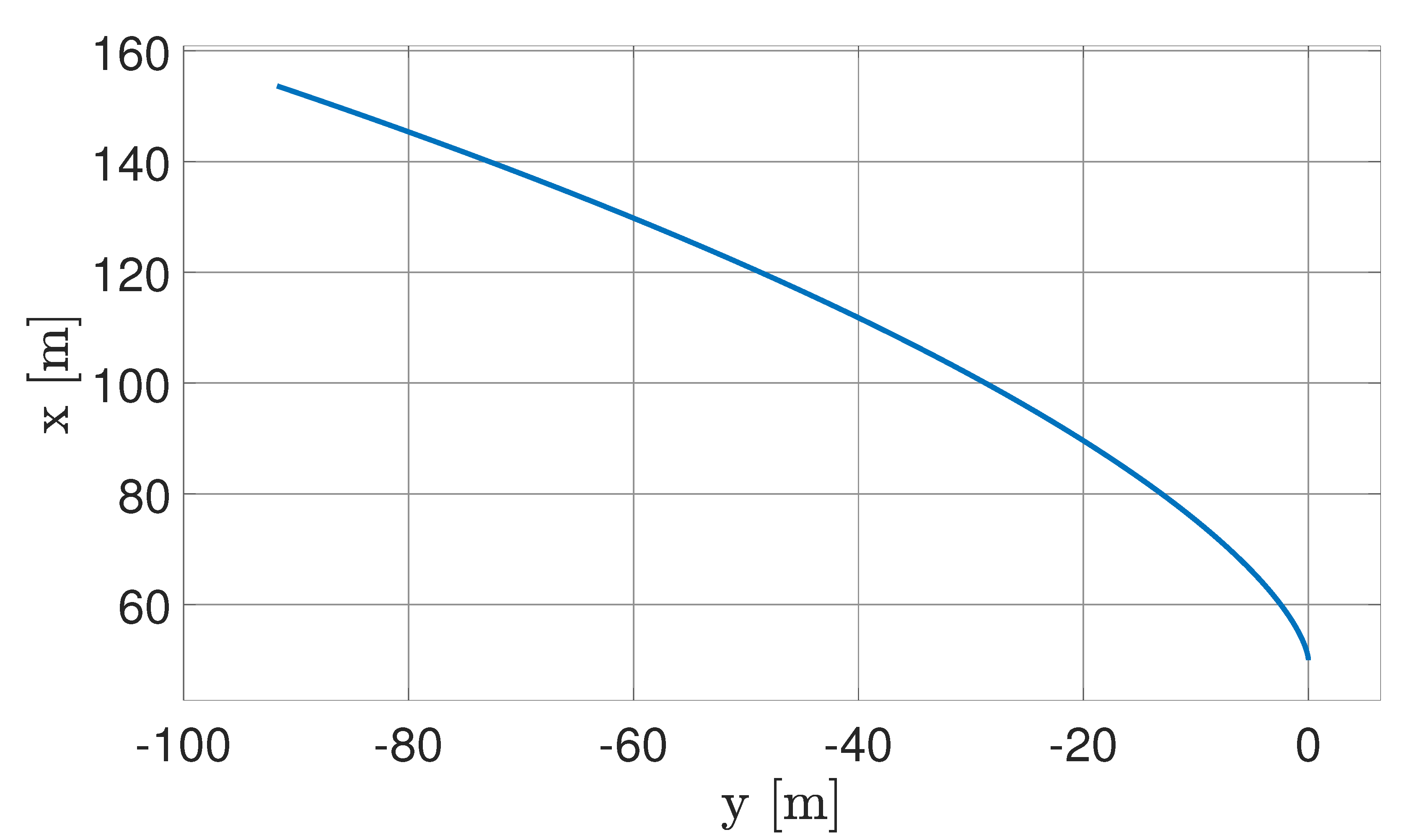 Preprints 170597 g019