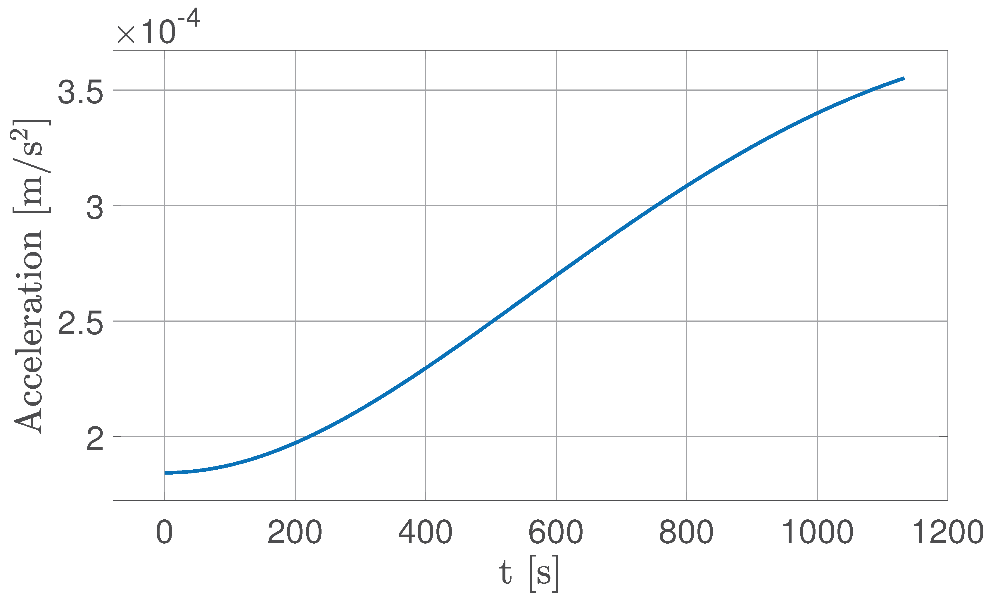 Preprints 170597 g020