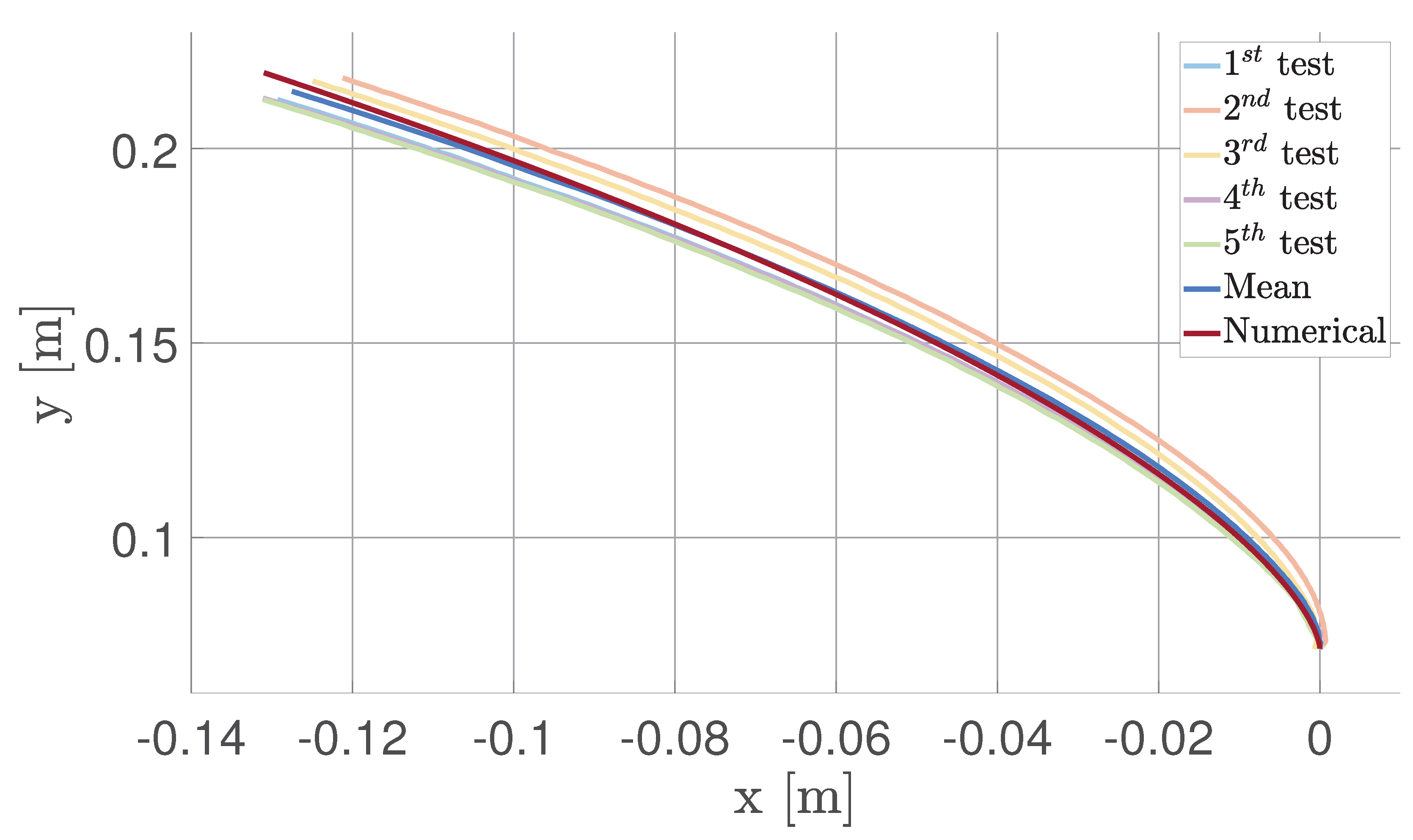 Preprints 170597 g021