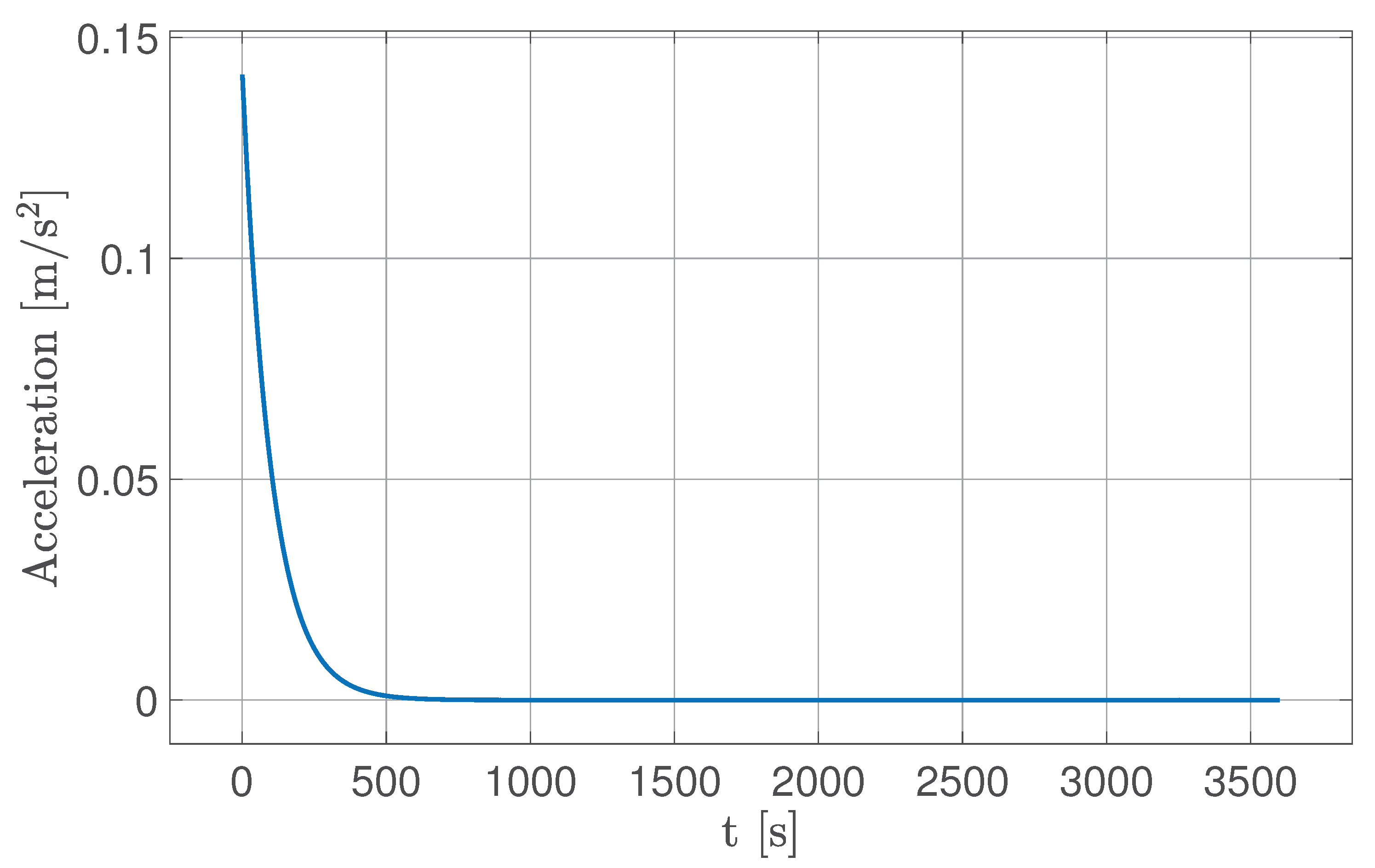 Preprints 170597 g023