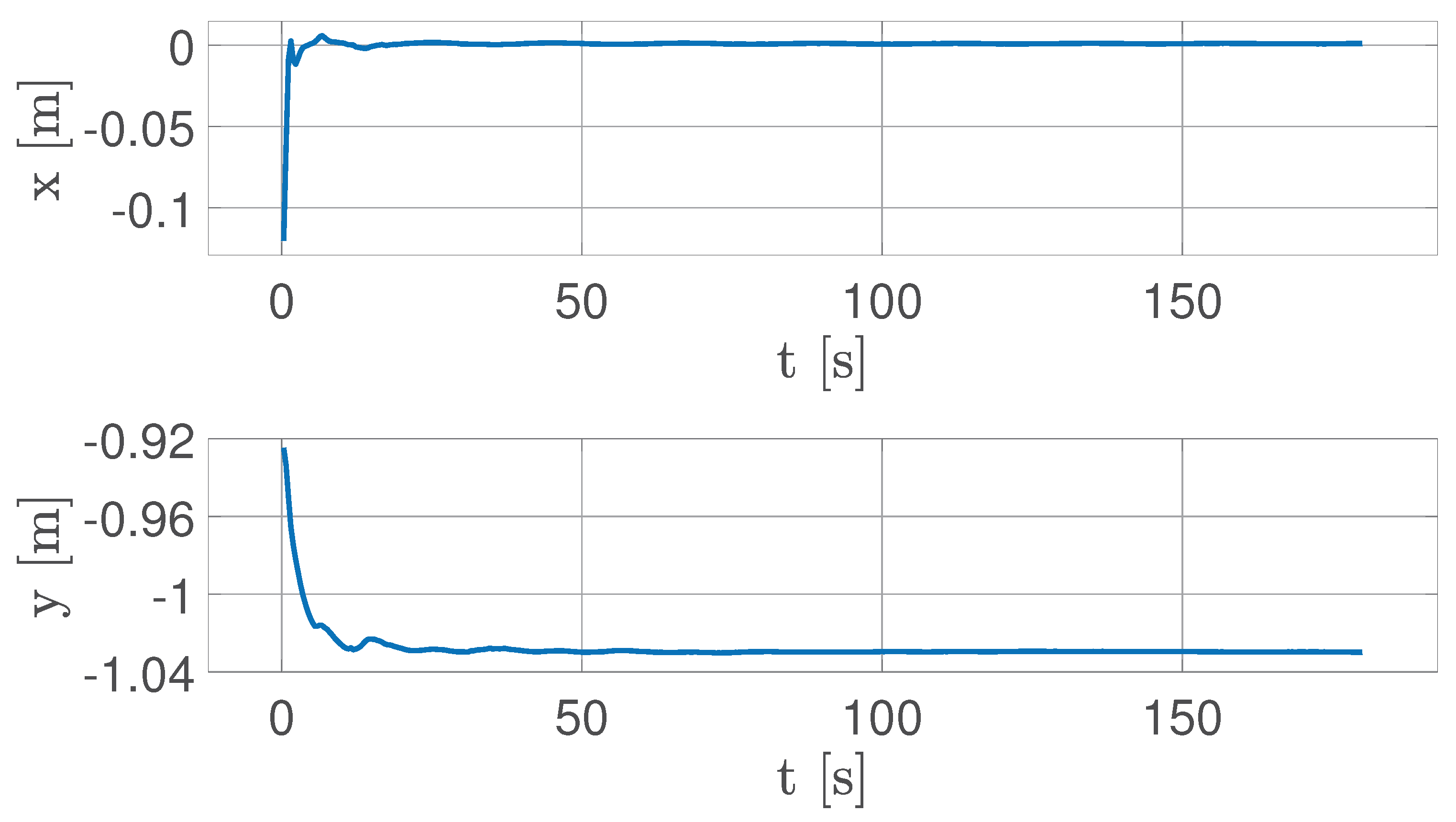 Preprints 170597 g024