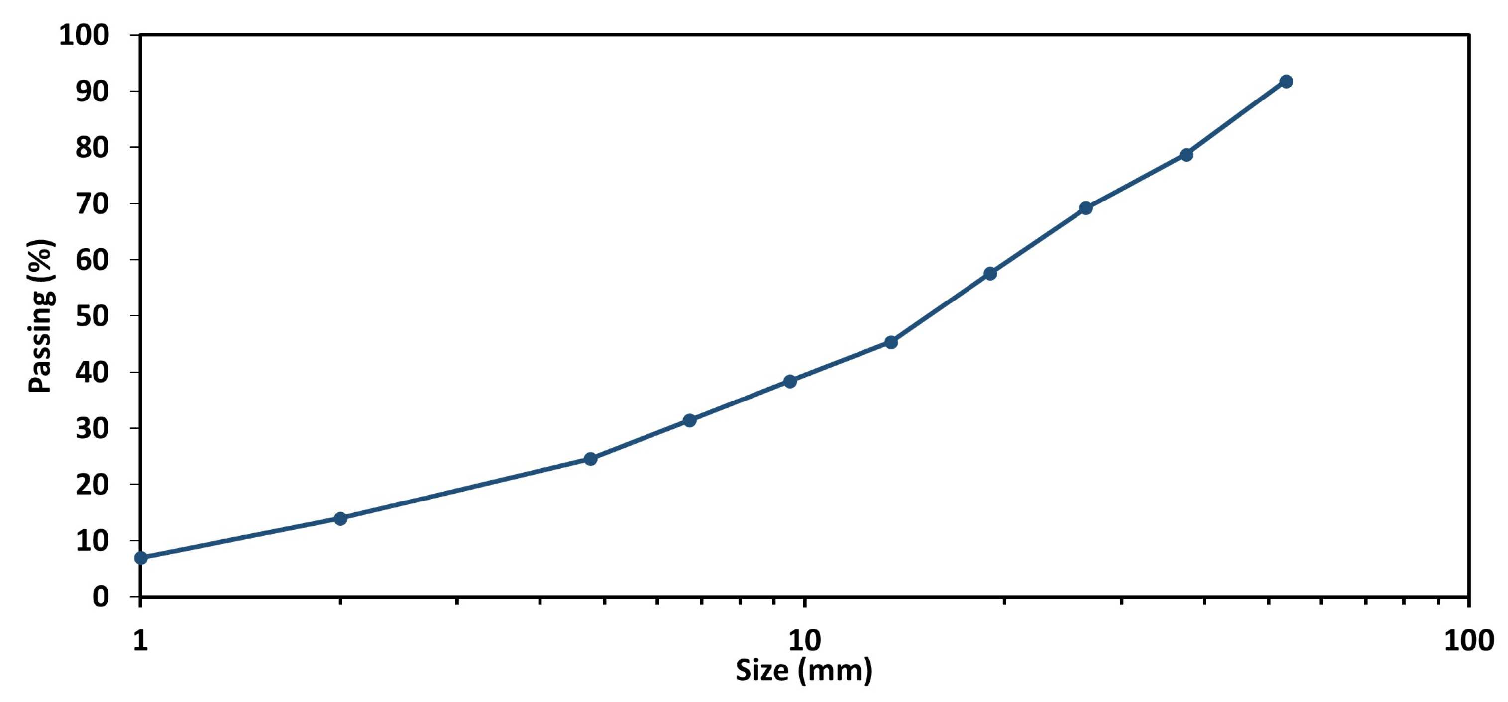 Preprints 159317 g002