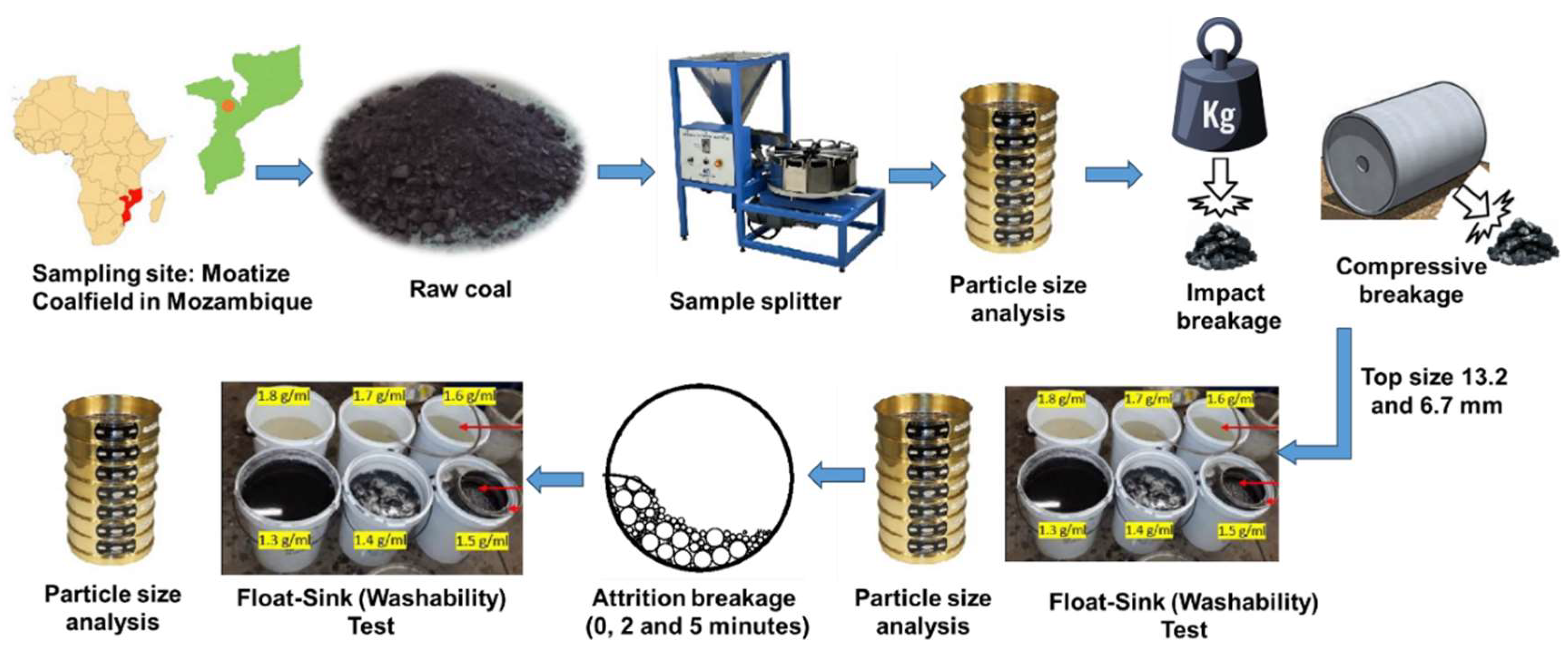 Preprints 159317 g003
