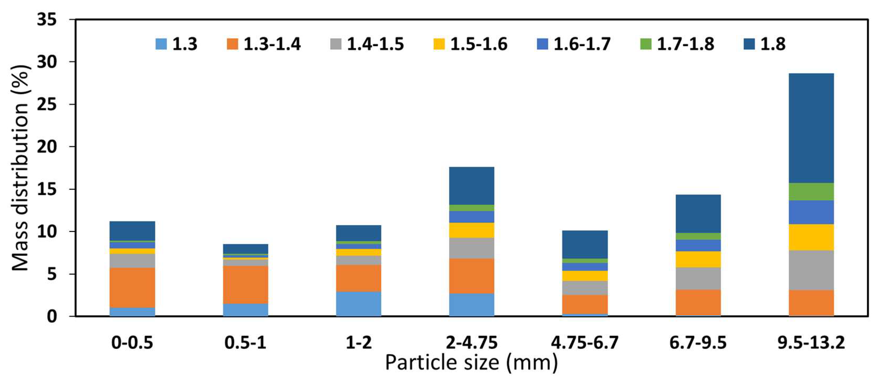 Preprints 159317 g006