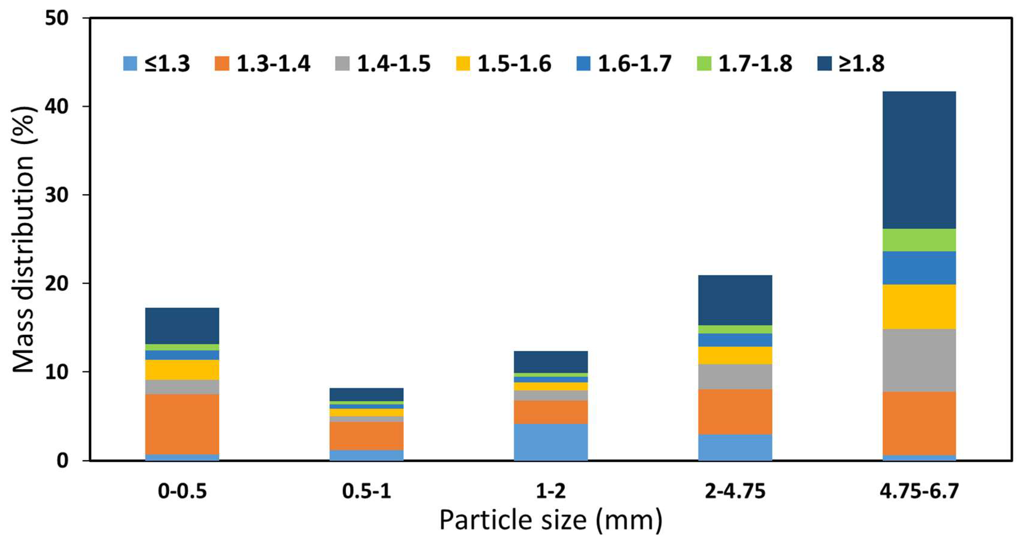 Preprints 159317 g008
