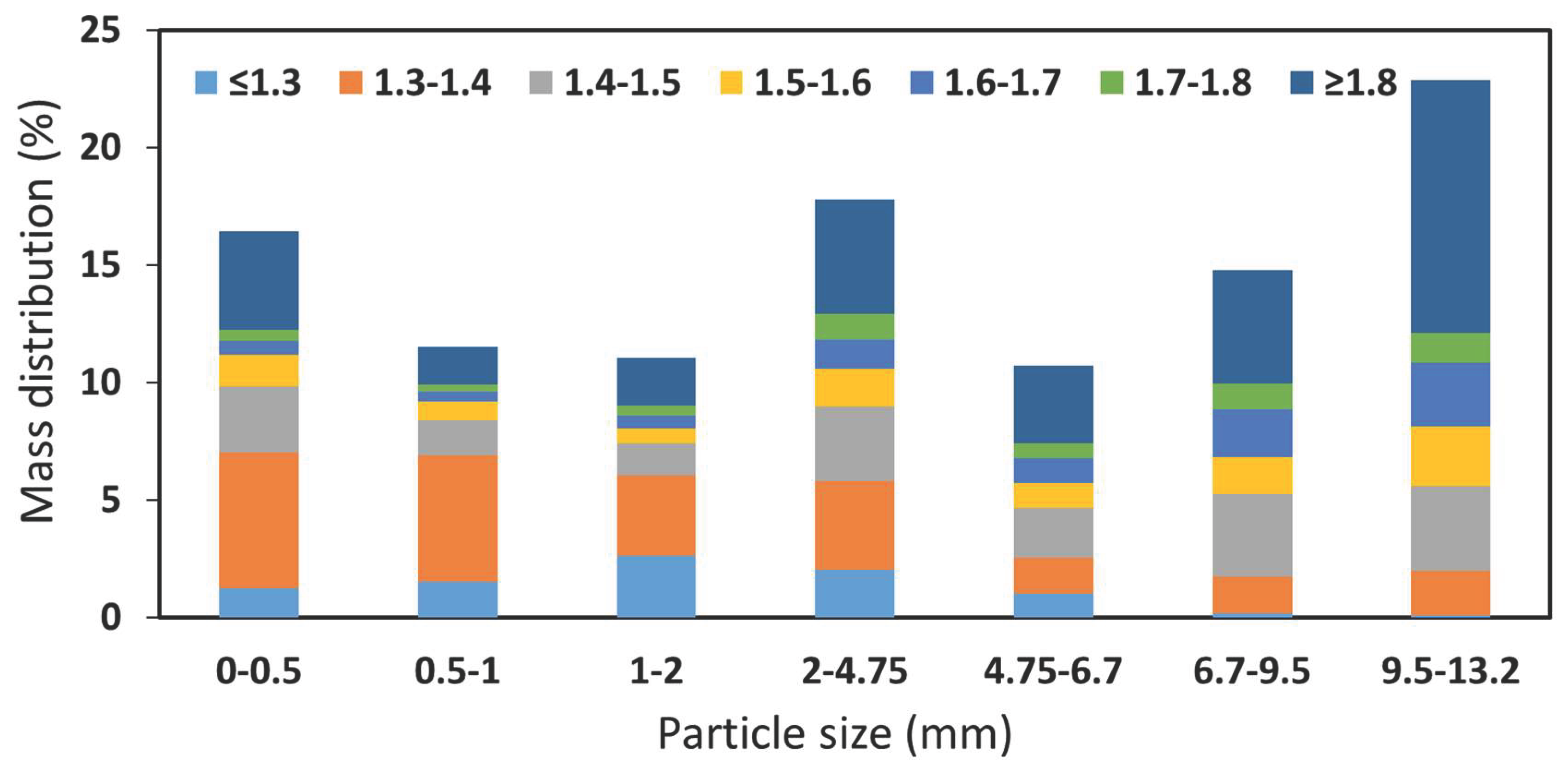 Preprints 159317 g013