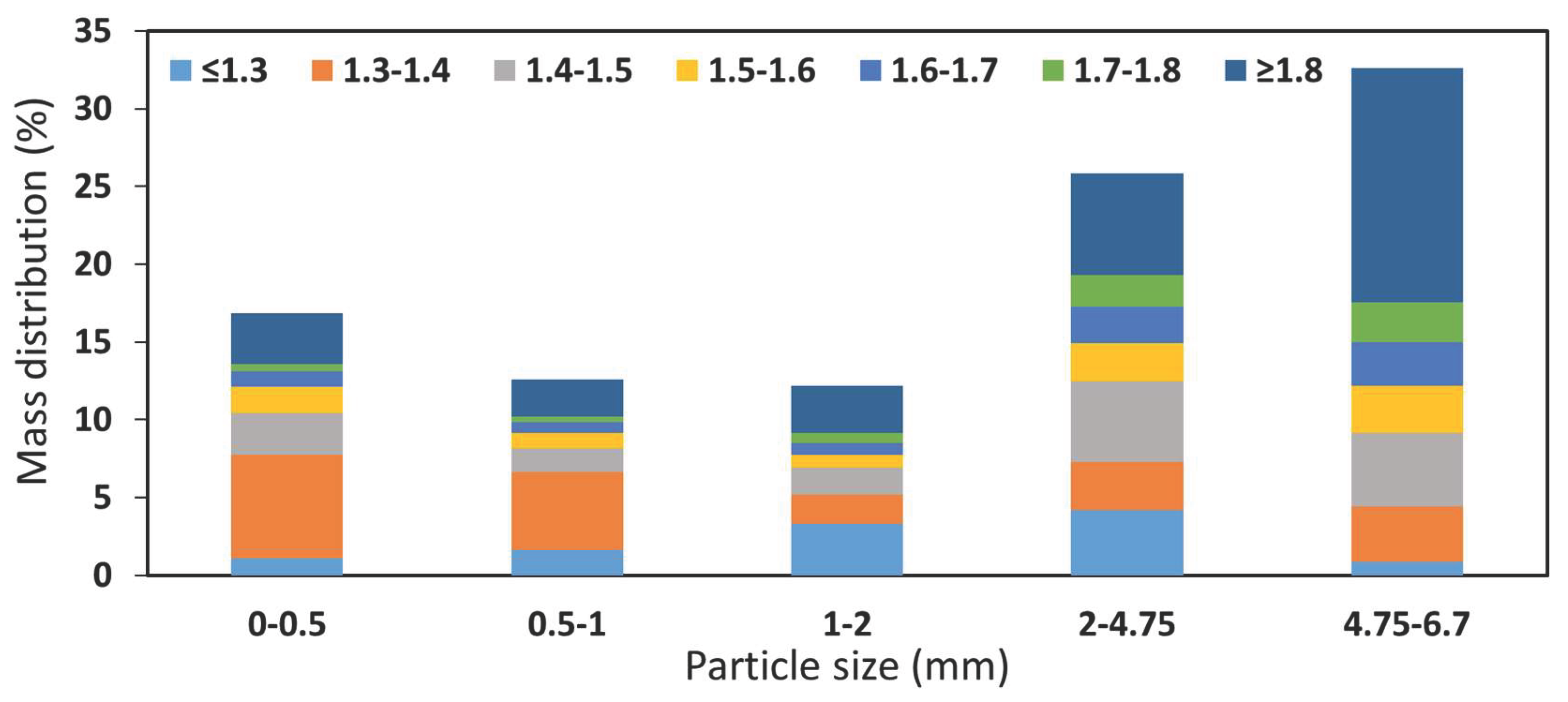 Preprints 159317 g014