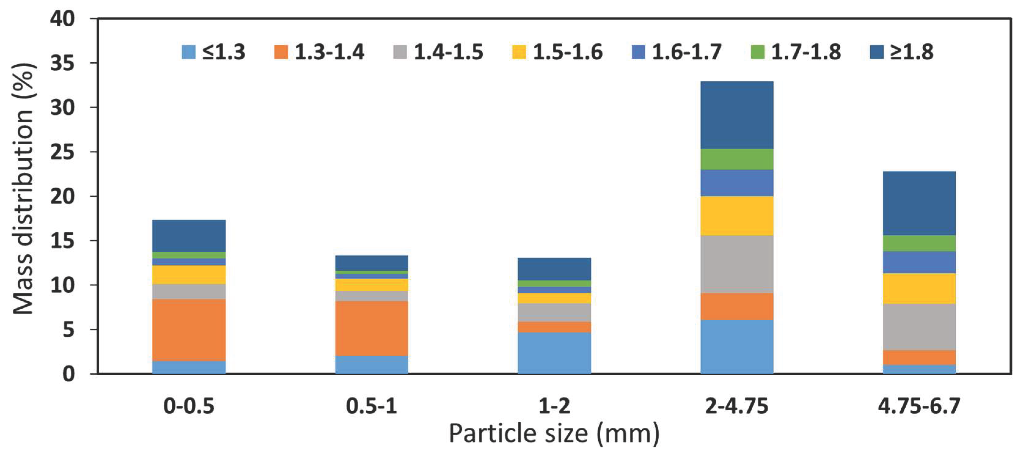 Preprints 159317 g015