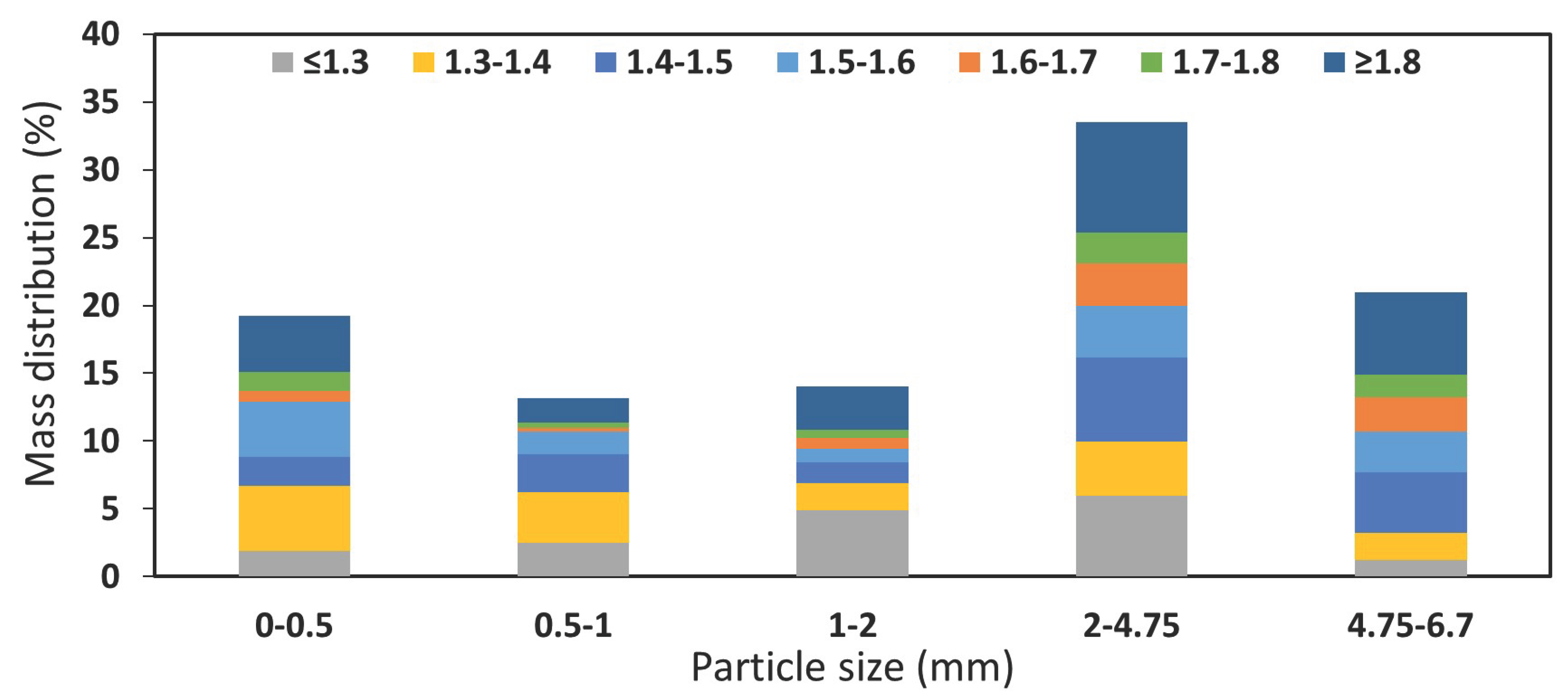 Preprints 159317 g016