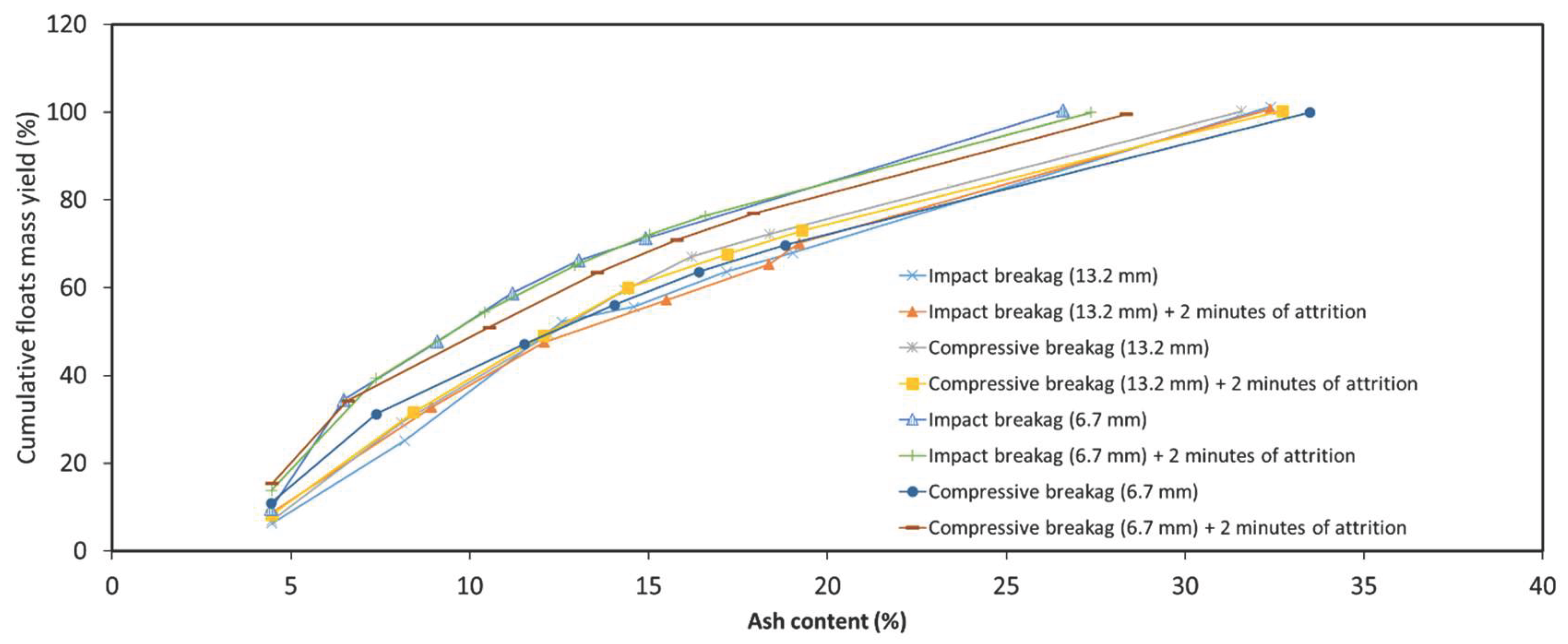 Preprints 159317 g017