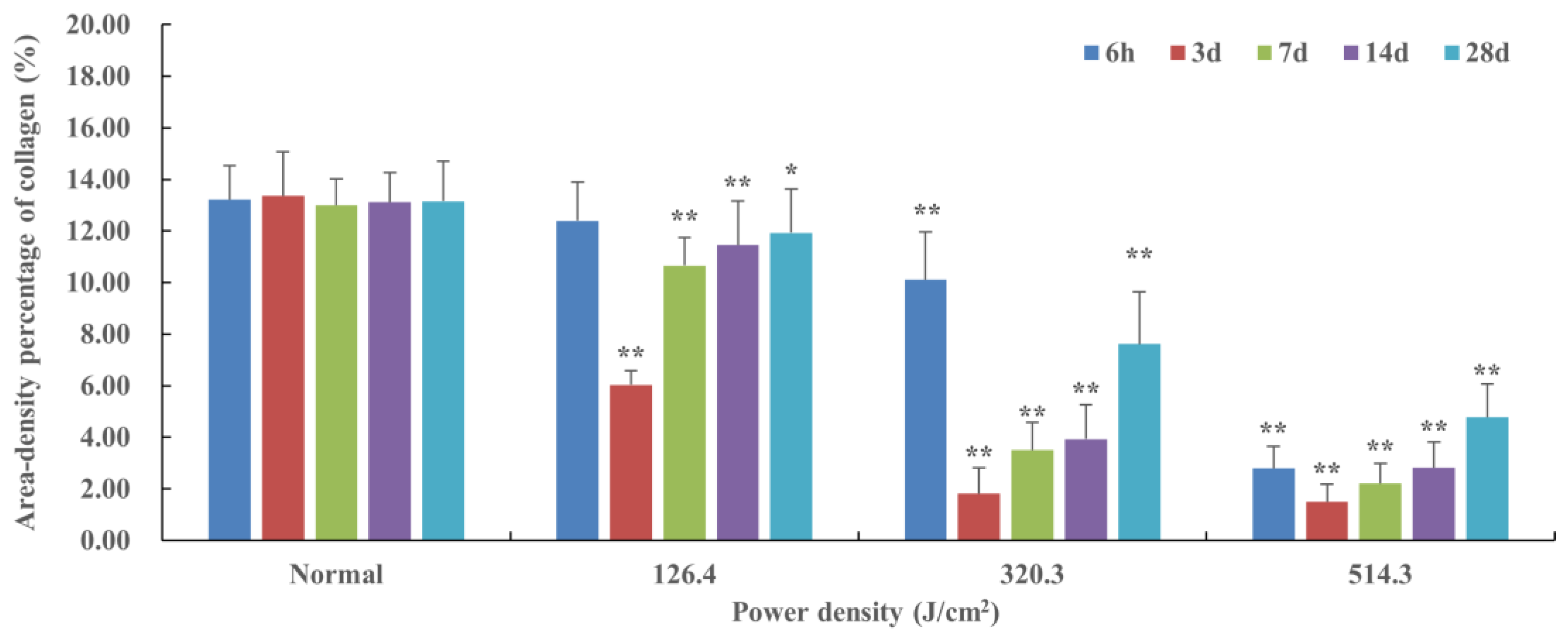Preprints 97526 g006