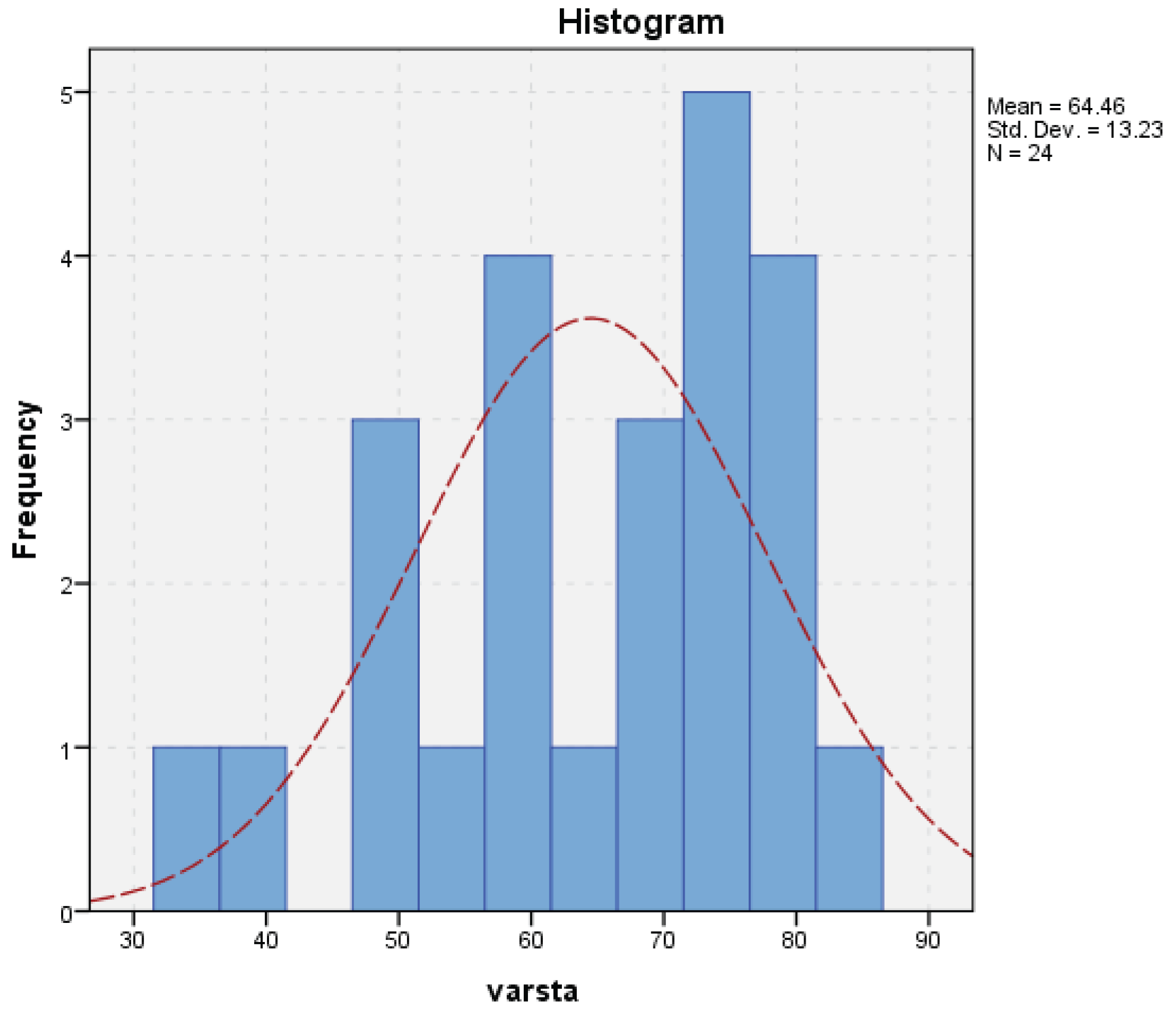 Preprints 199656 g001